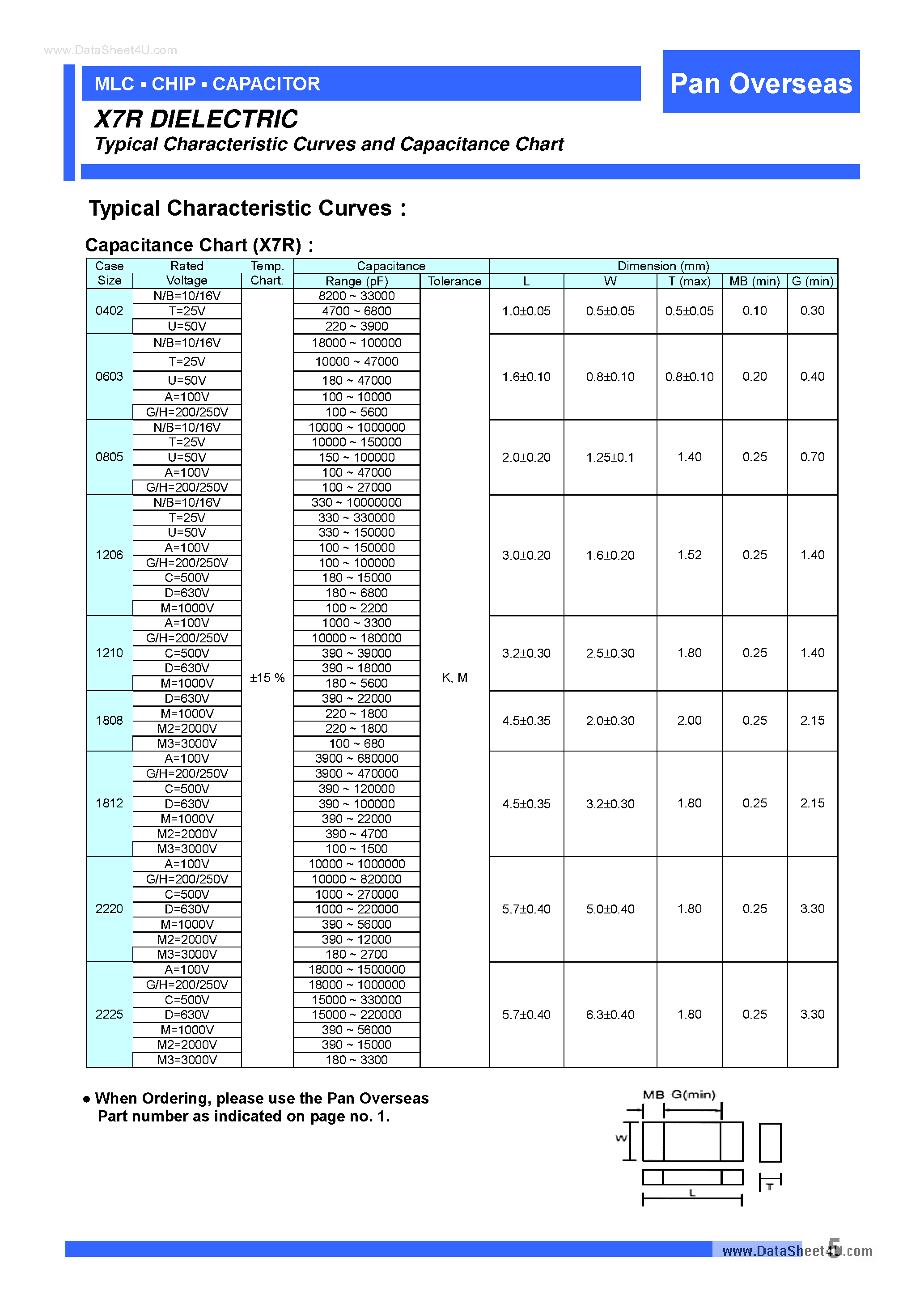 Datasheet N1206R475KNB - Capacitor page 2