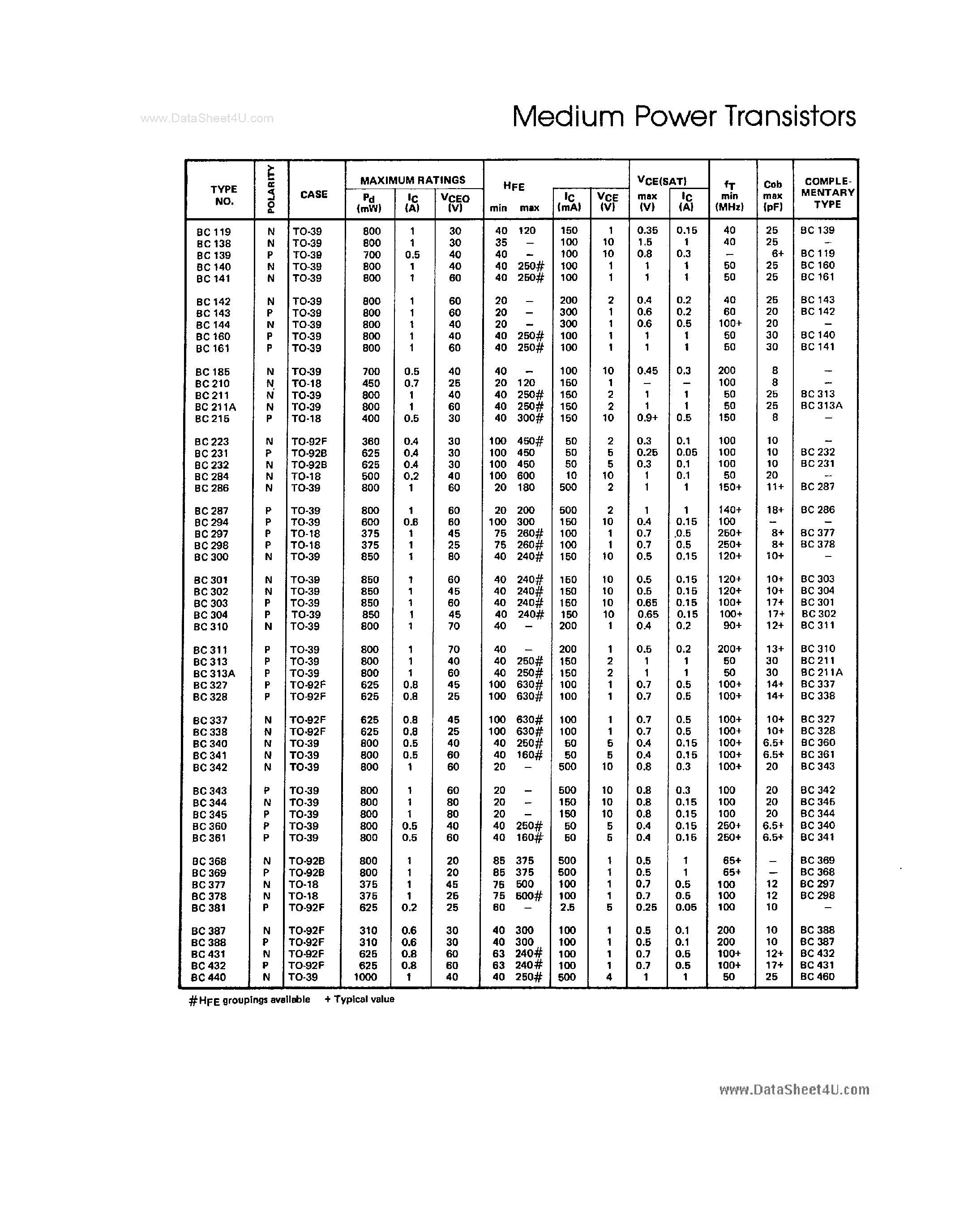 Datasheet BC138 - Medium Power Transistors page 1