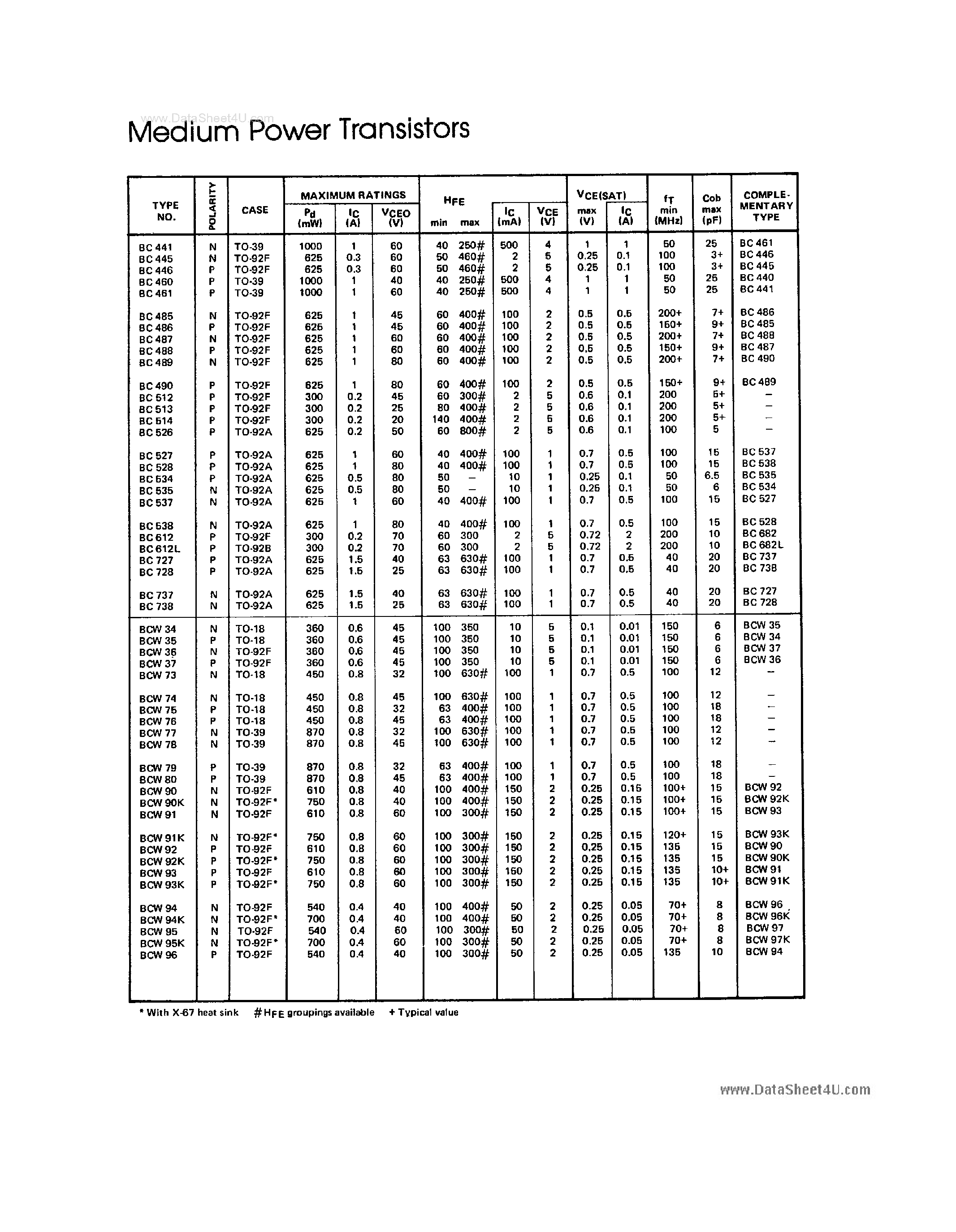Datasheet BC138 - Medium Power Transistors page 2