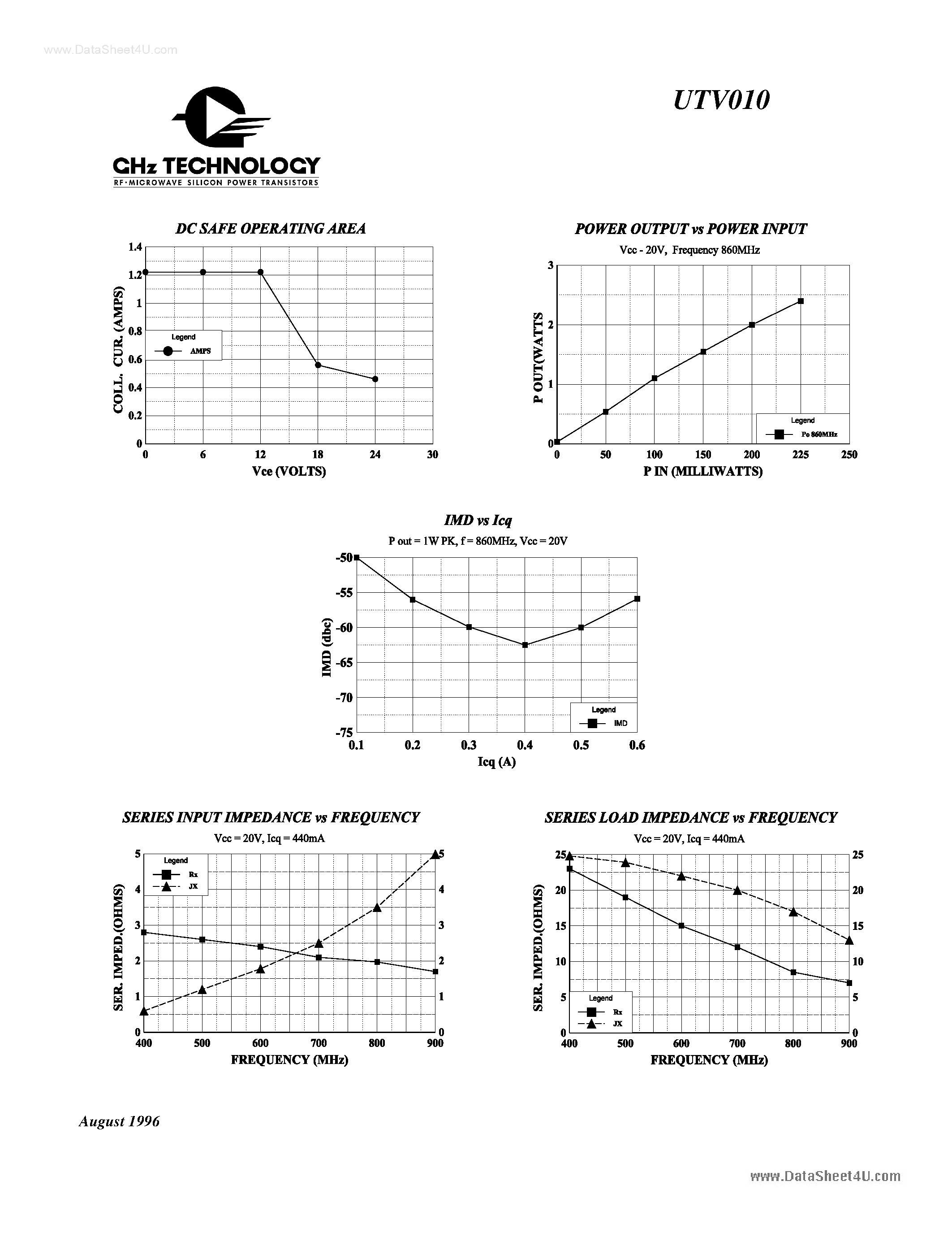 Datasheet UTV010 page 2 Datasheet UTV010 - Class A UHF Television page 2