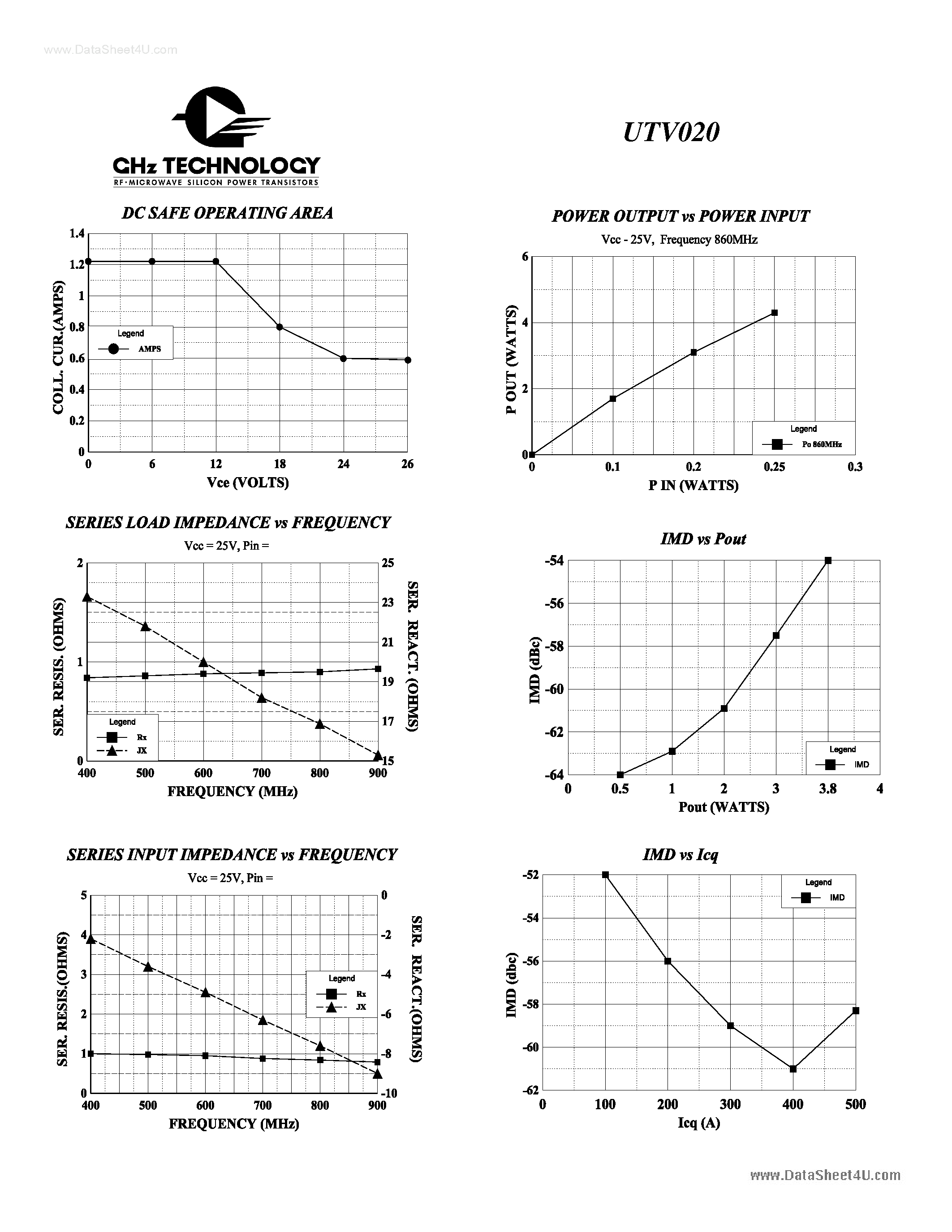 Даташит на микросхему UTV020 страница 2 Даташит UTV020 - Class A UHF Television страница 2
