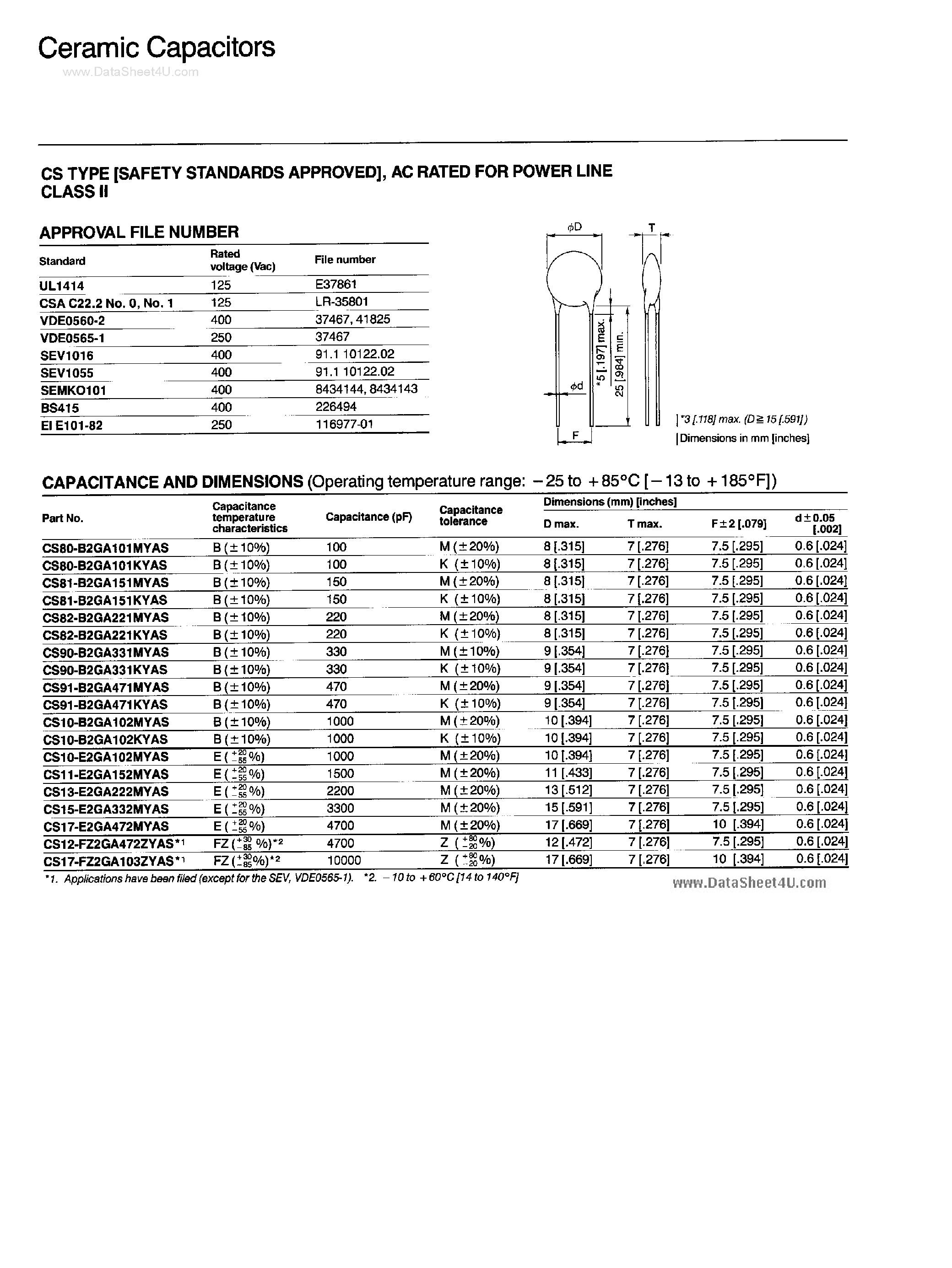 Даташит CS10-B2GA102KYAS - Ceramic Capacitors страница 1
