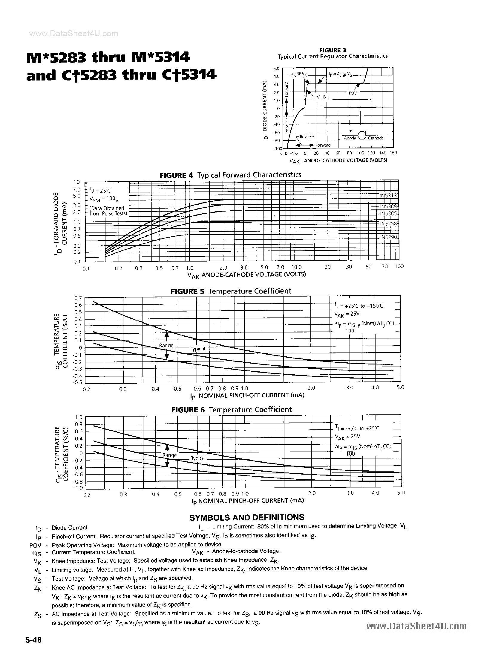 Даташит на микросхему MV5283 страница 2 Даташит MV5283 - (MV5283 - MV5314) HIGH RELIABILITY CURRENT REGULATOR DIODES страница 2