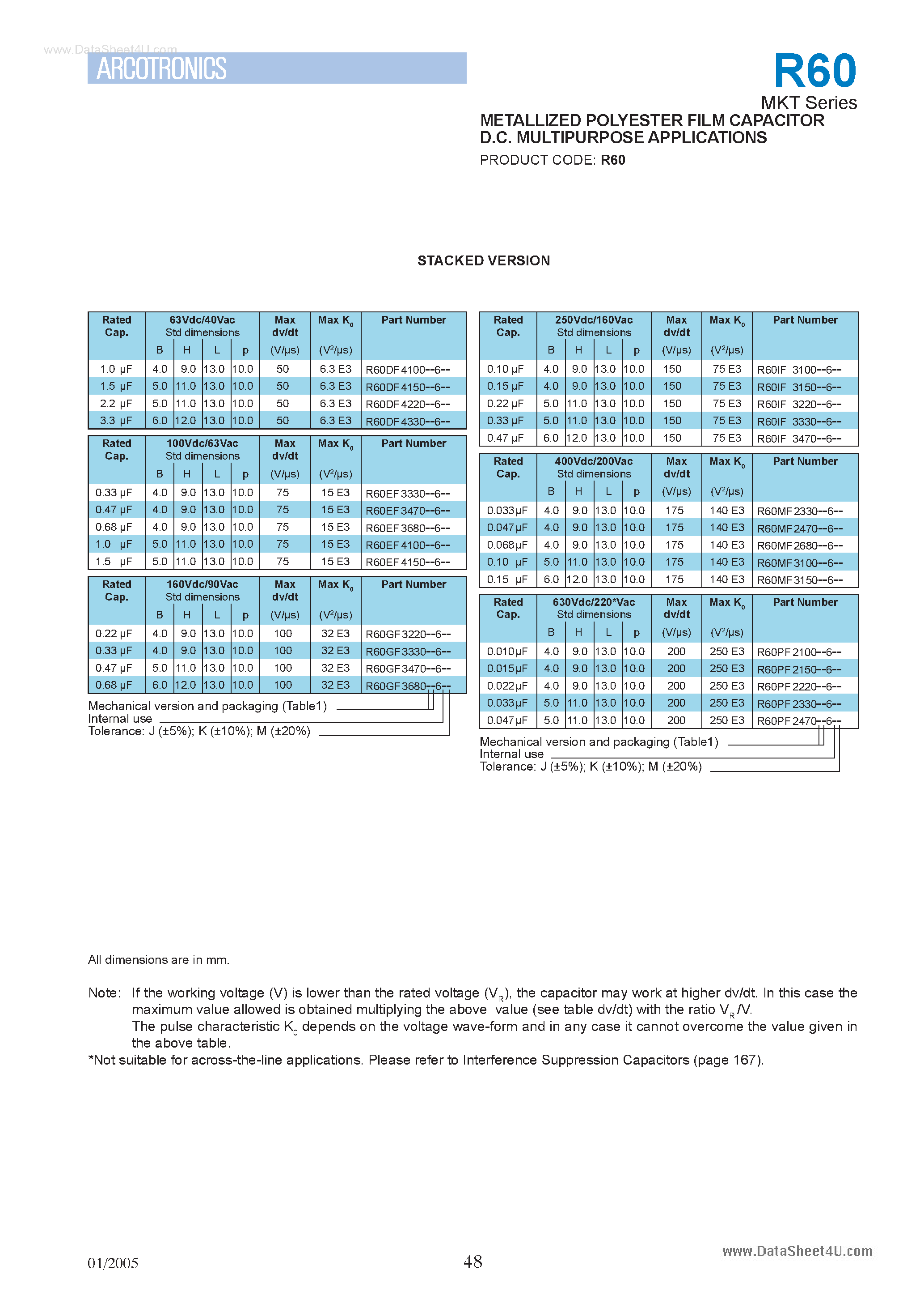 Datasheet R60DFxxxx - (R60 Series) Metallized Polyester Film Capacitor page 2
