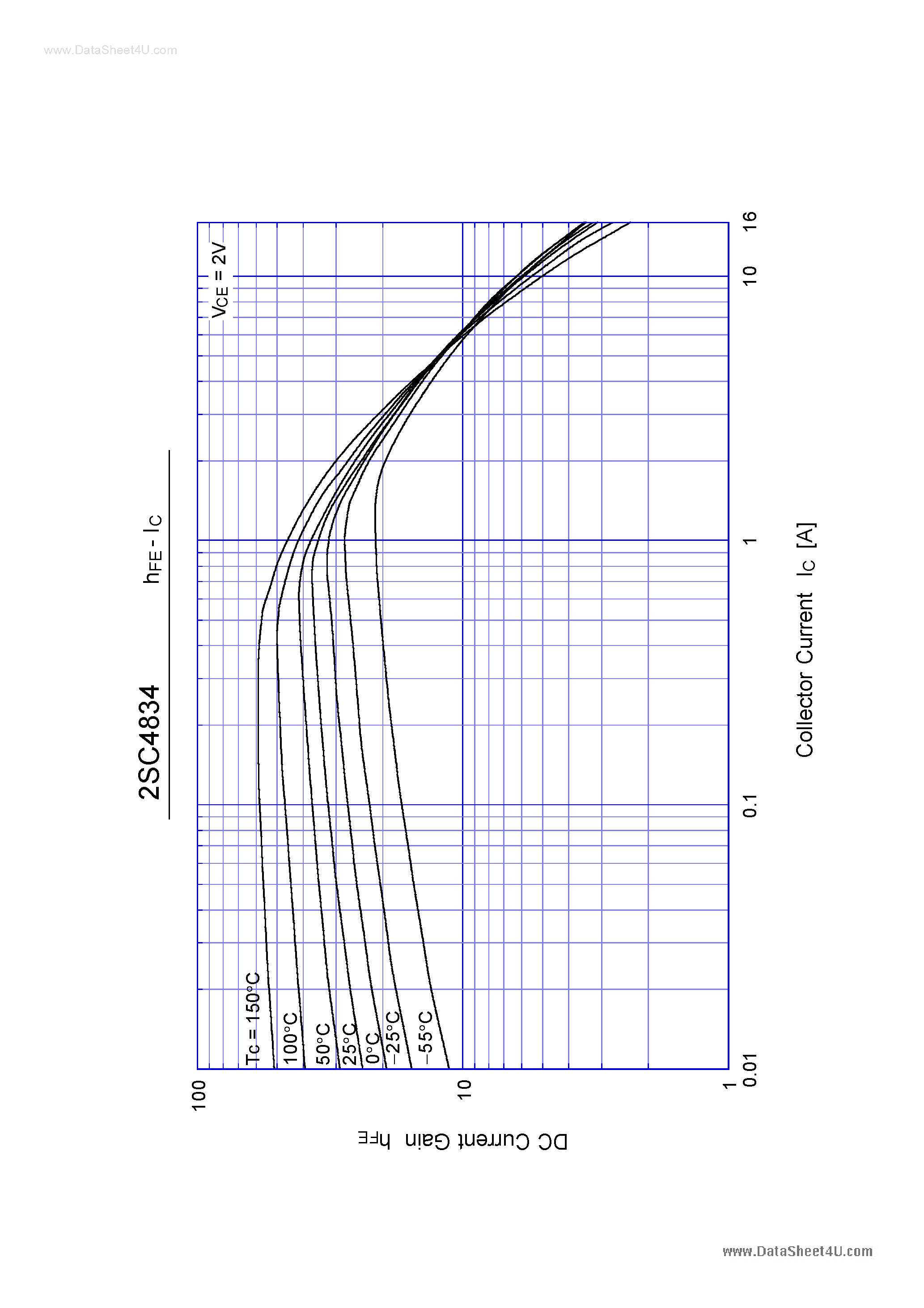 Даташит C4834 - Search -----> 2SC4834 страница 2