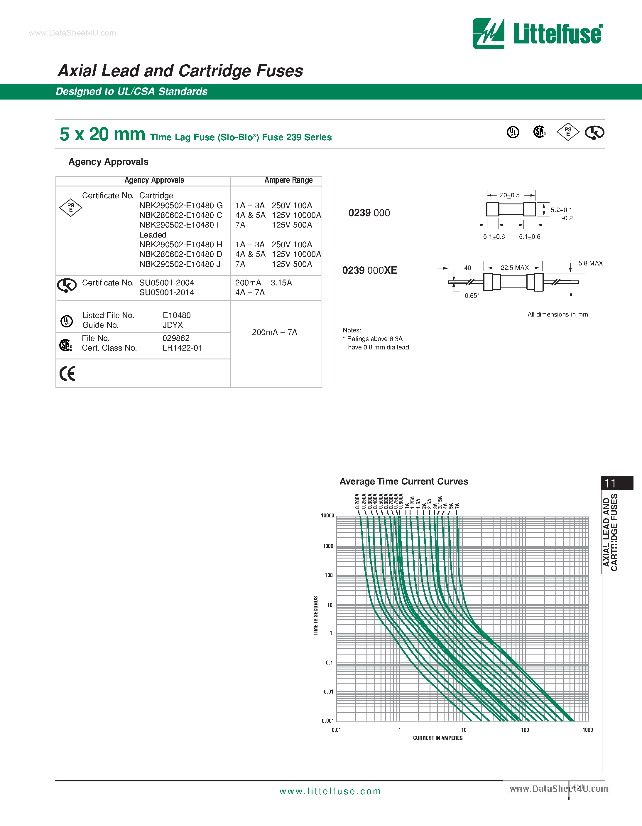 Datasheet 239300 - 5 x 20 mm Time Lag Fuse (Slo-Blo) Fuse page 2