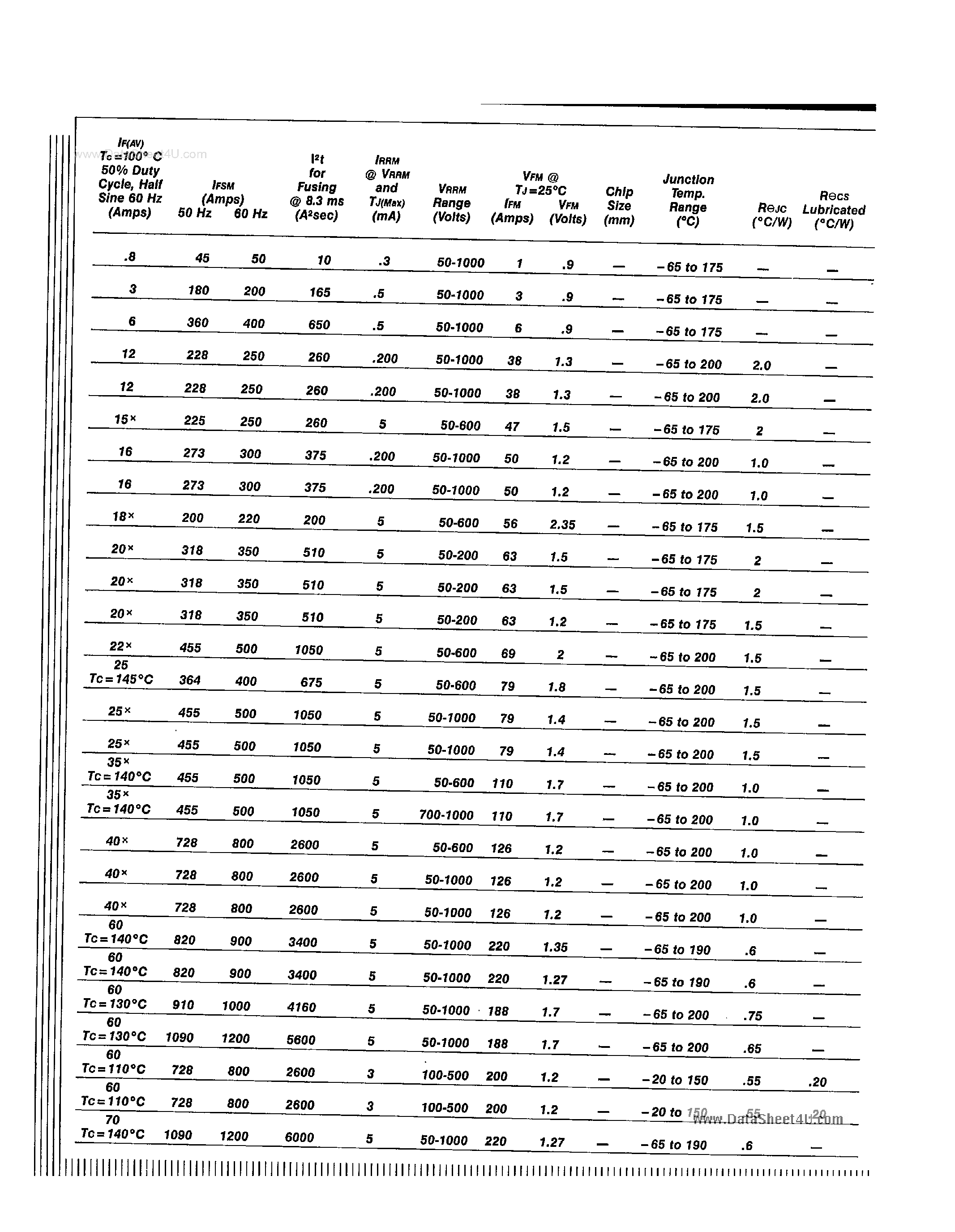 Datasheet SR60L10R - (SR60Lxxx) Standard Rectifiers page 1