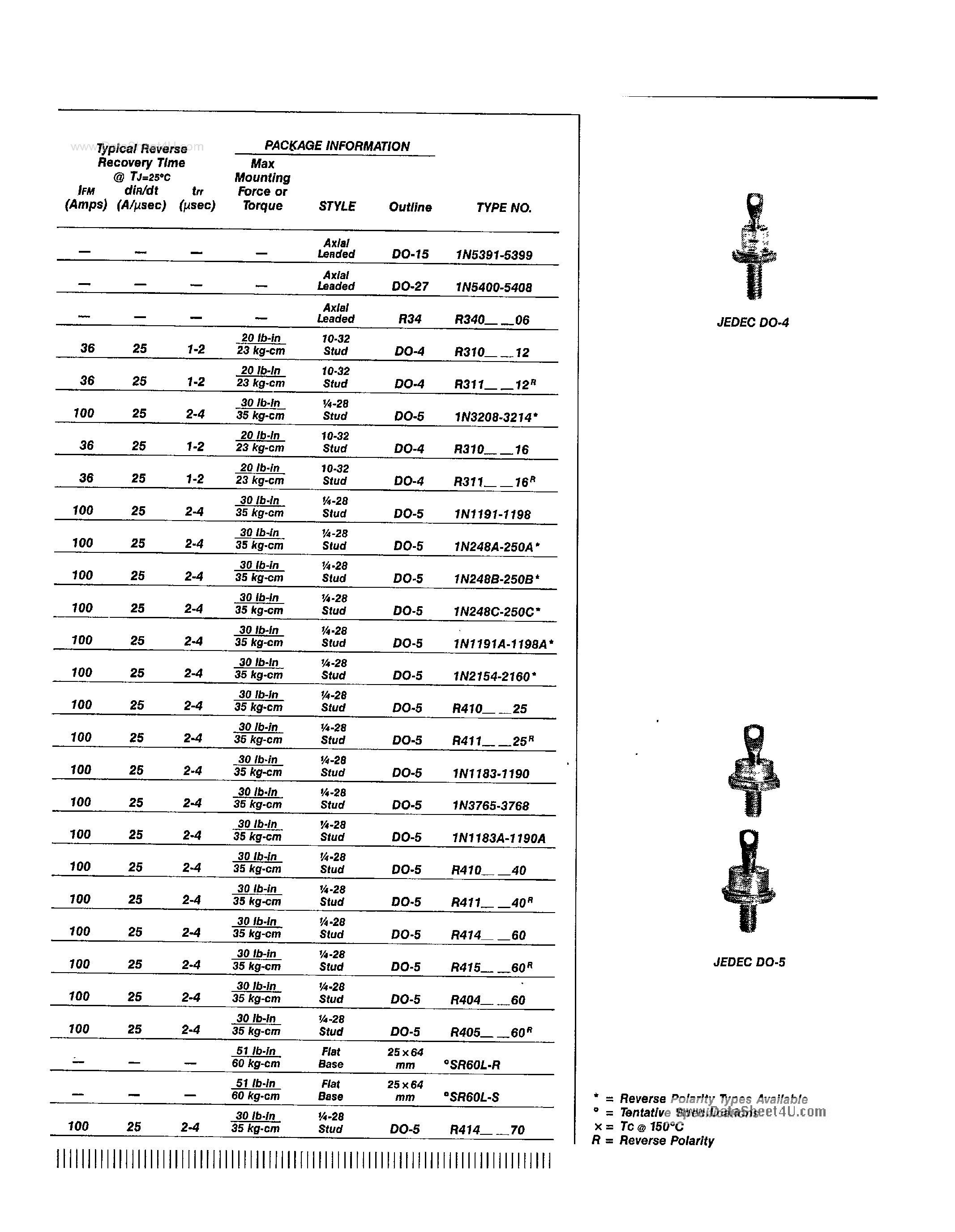 Datasheet SR60L10R - (SR60Lxxx) Standard Rectifiers page 2
