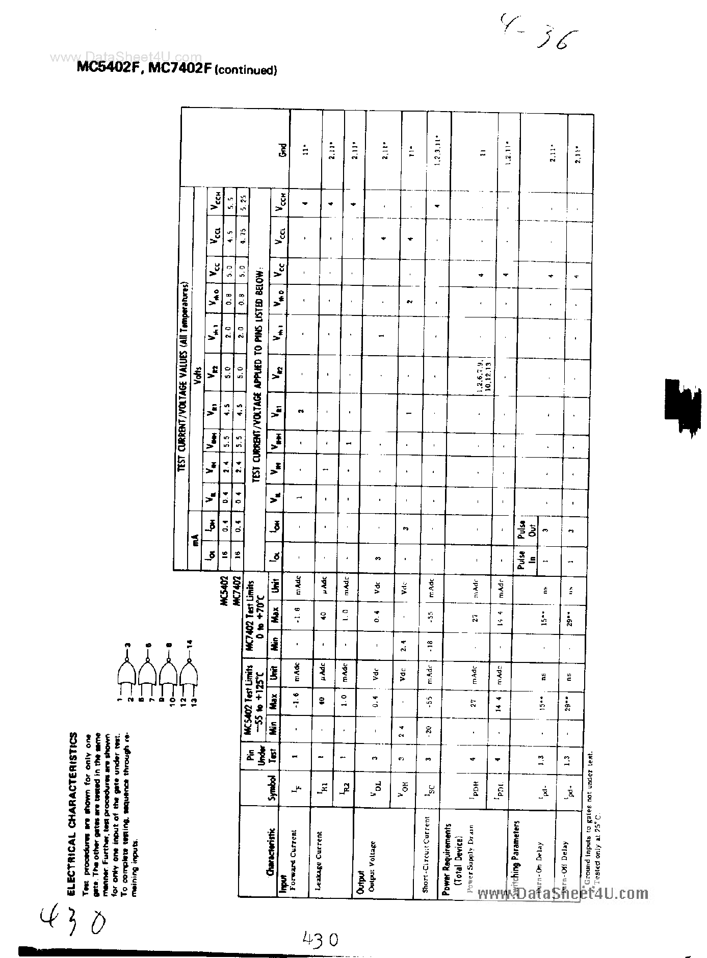 Datasheet MC7402F page 2 Datasheet MC7402F - Quad 2-Input NOR Gate page 2