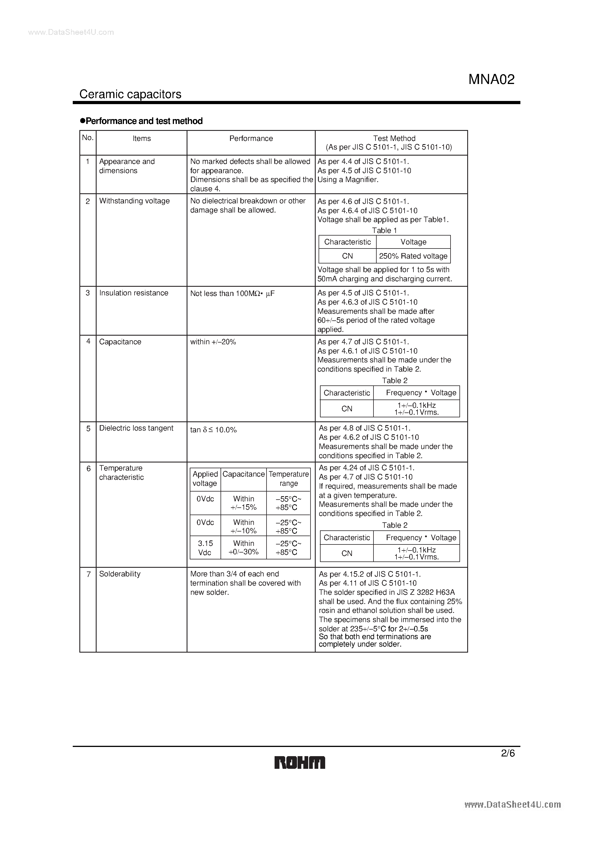 Datasheet MNA02 - chip capacitor networks page 2