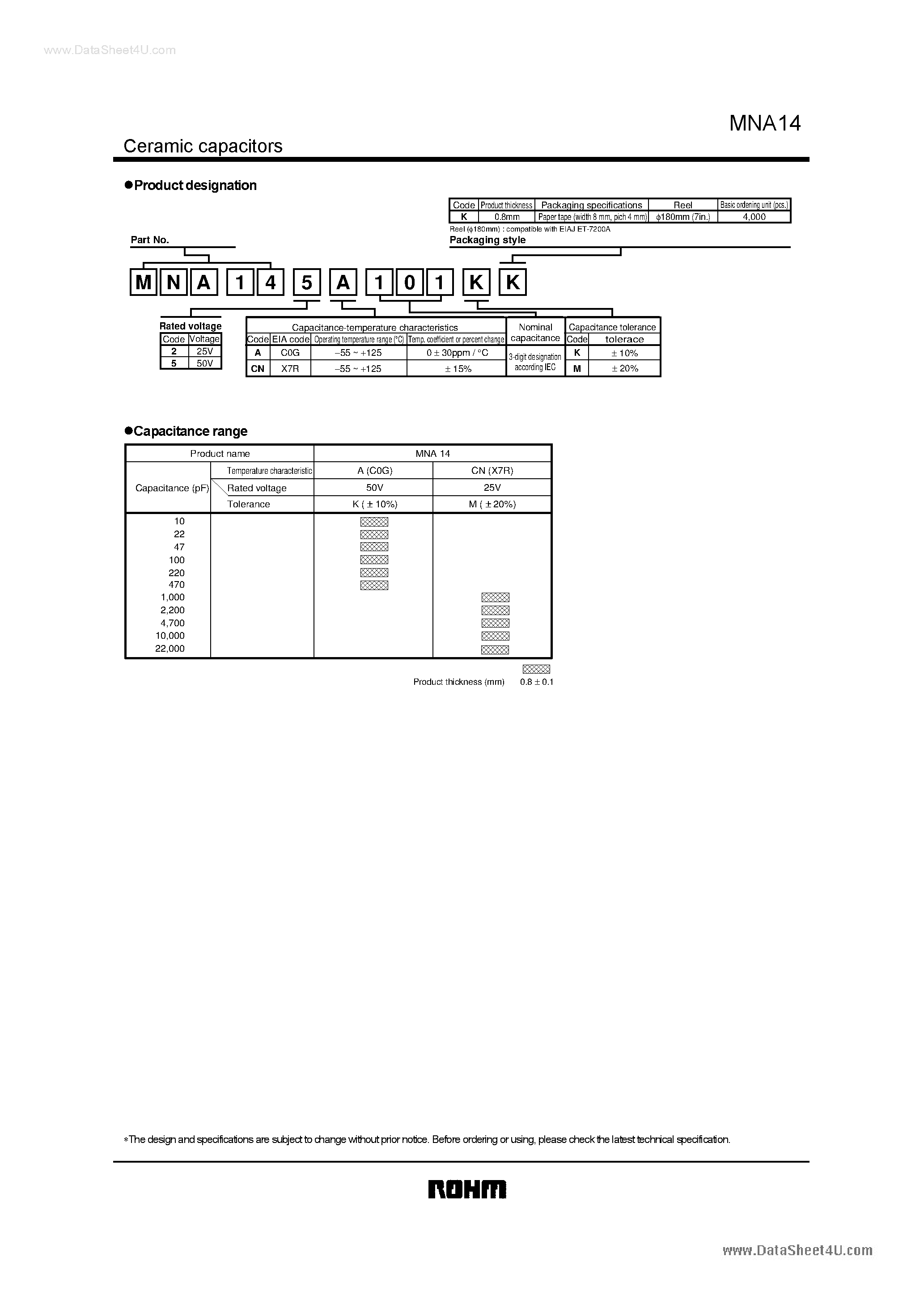 Datasheet MNA14 - Multi-layer ceramic chip capacitor networks page 2