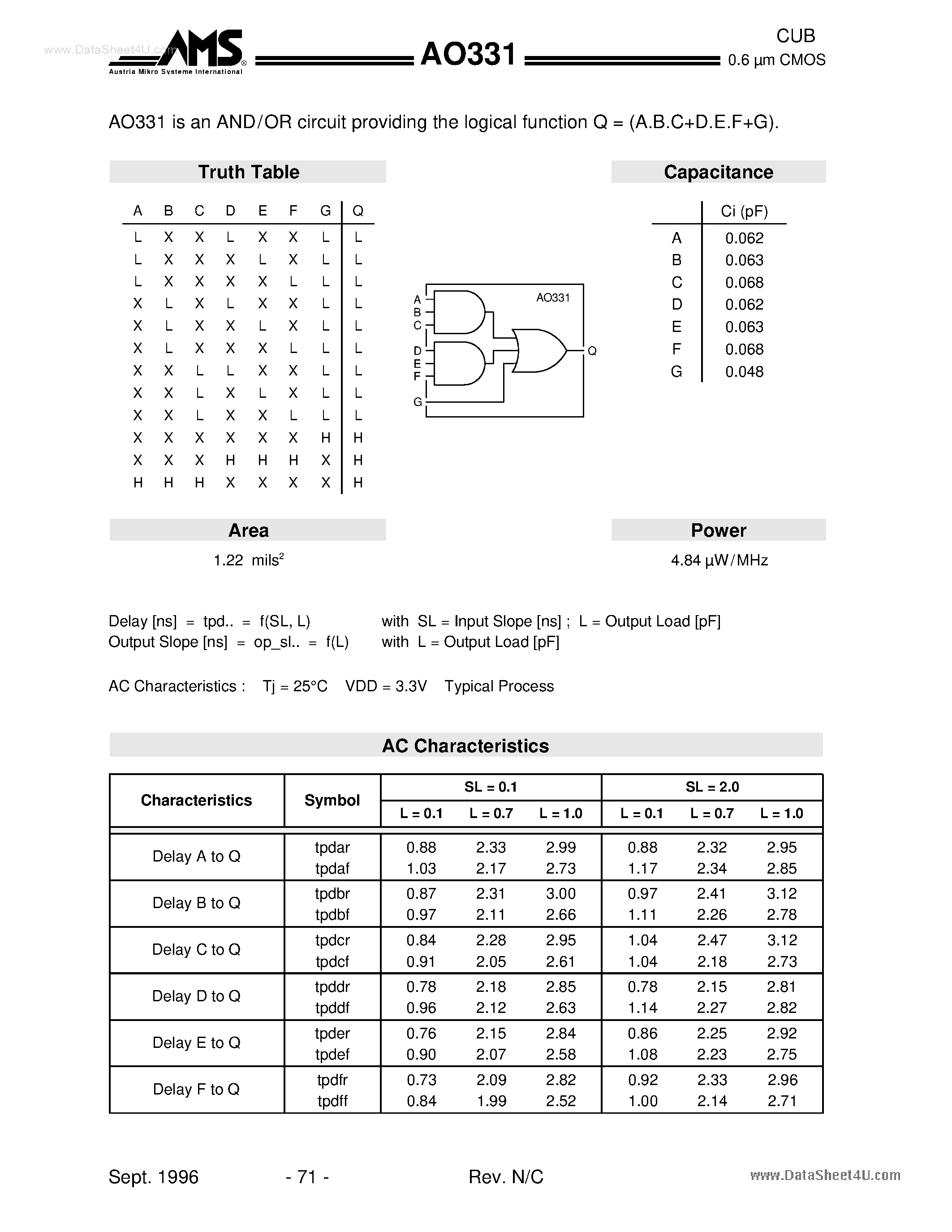 Даташит на микросхему AO331 страница 1 Даташит AO331 - AND / OR circuit providing the logical function Q страница 1