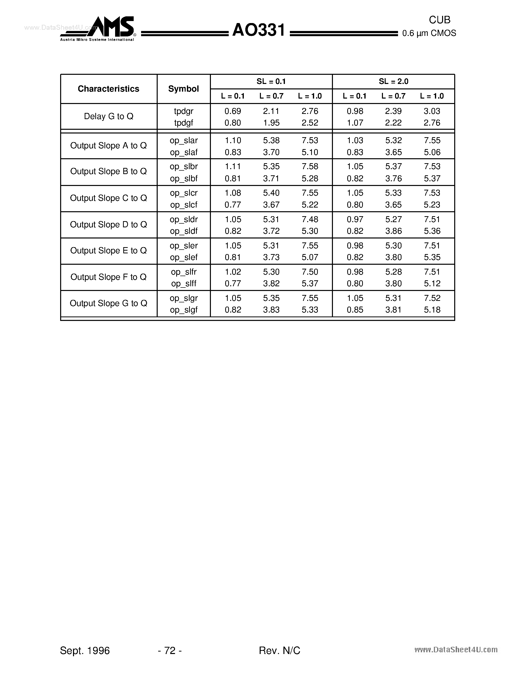 Даташит на микросхему AO331 страница 2 Даташит AO331 - AND / OR circuit providing the logical function Q страница 2