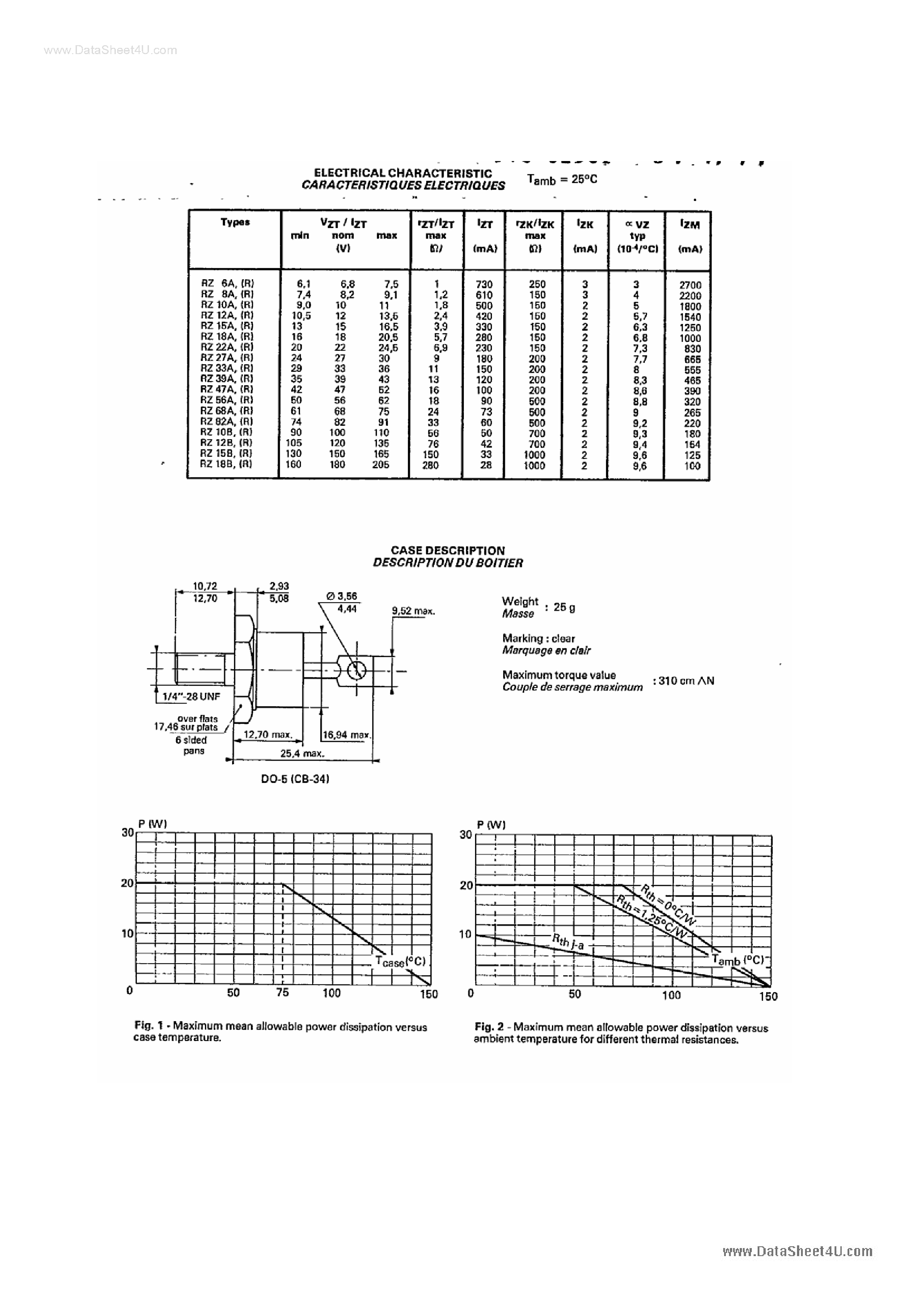 Даташит на микросхему RZ68A страница 2 Даташит RZ68A - (RZ6xA) ZENER DIODES страница 2
