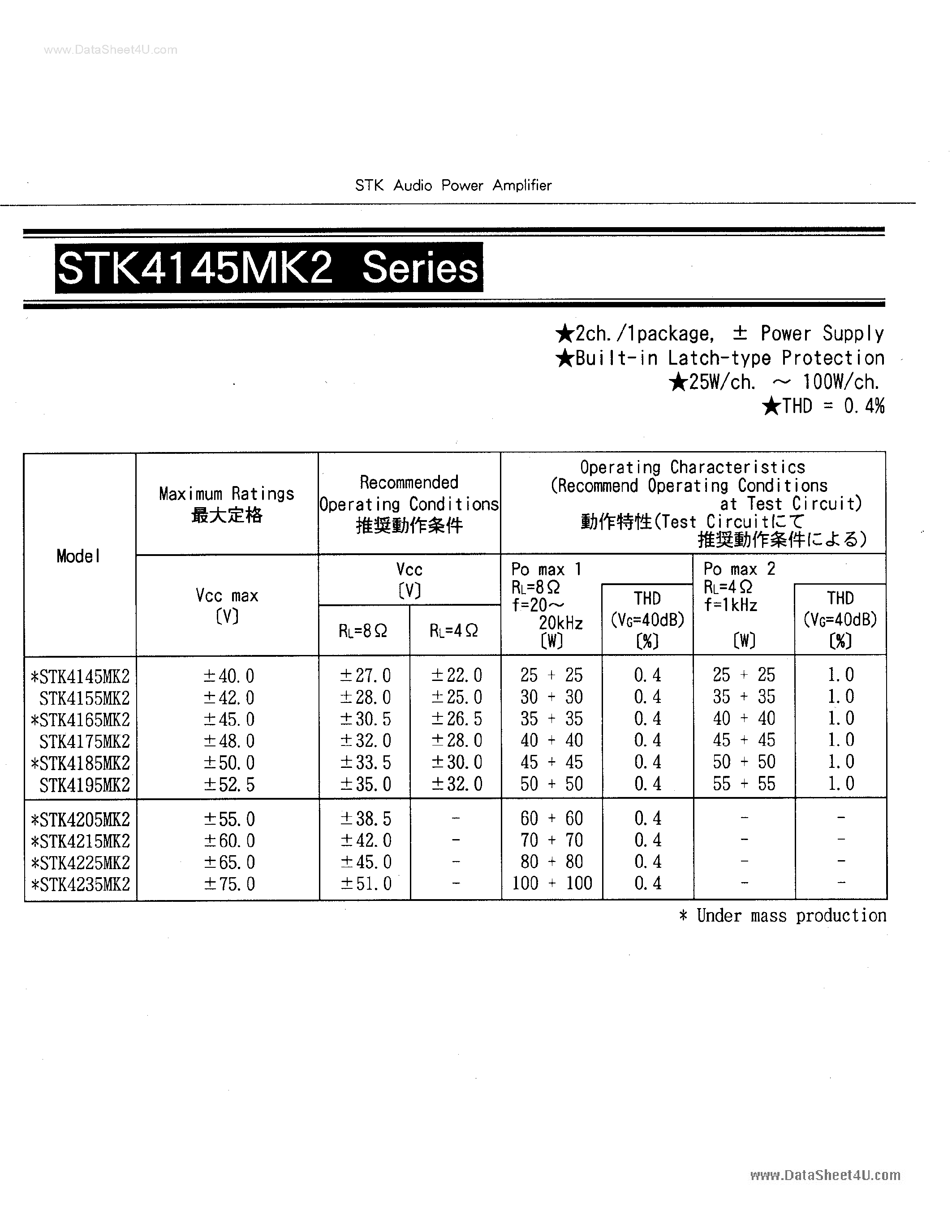 Datasheet STK4145MK2 page 1 Datasheet STK4145MK2 - STK Audio Power Amplifier page 1