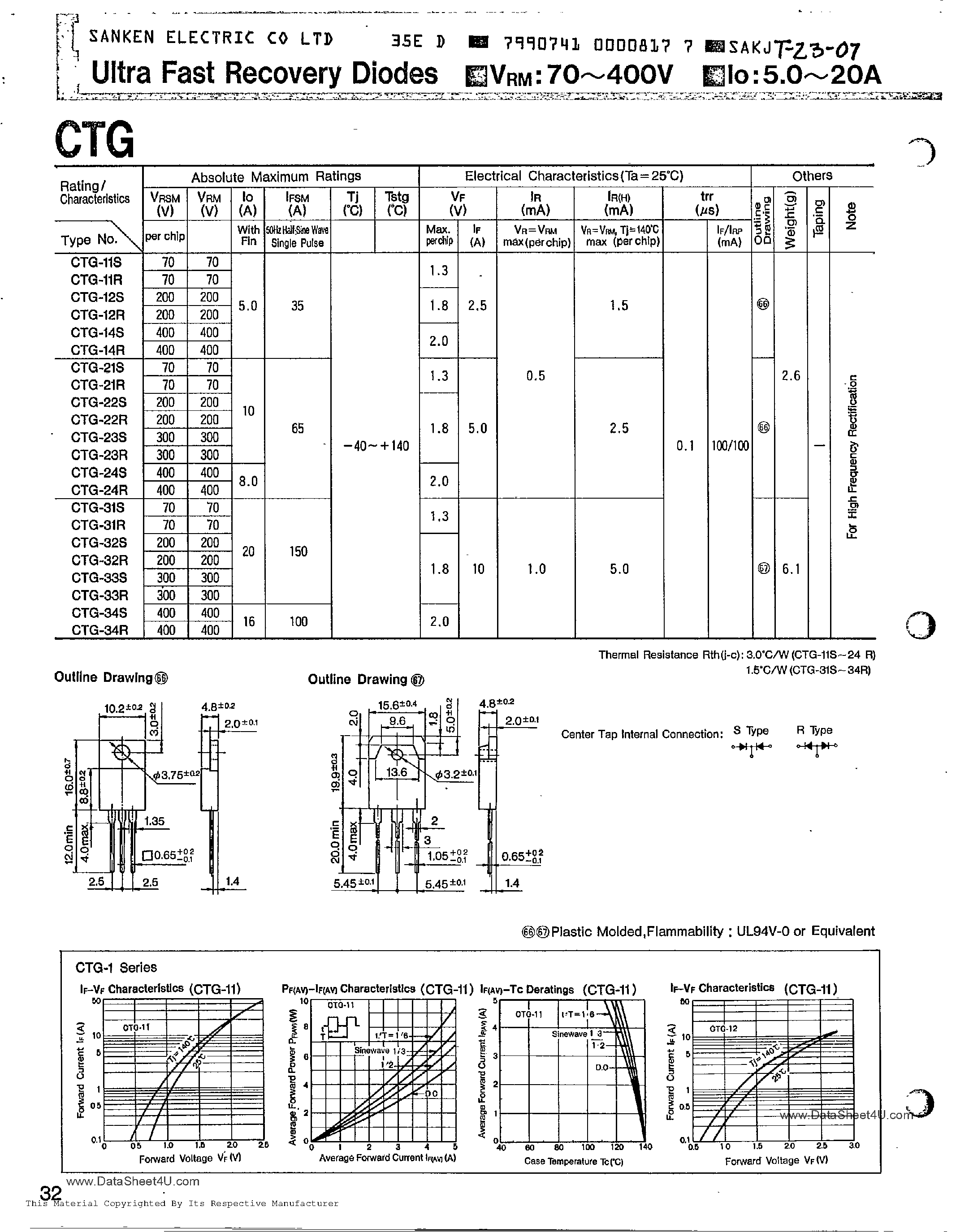Datasheet CTG-xxR page 1 Datasheet CTG-xxR - (CTG-xxx) RECTIFIER DIODES / COMMON CATHODE page 1