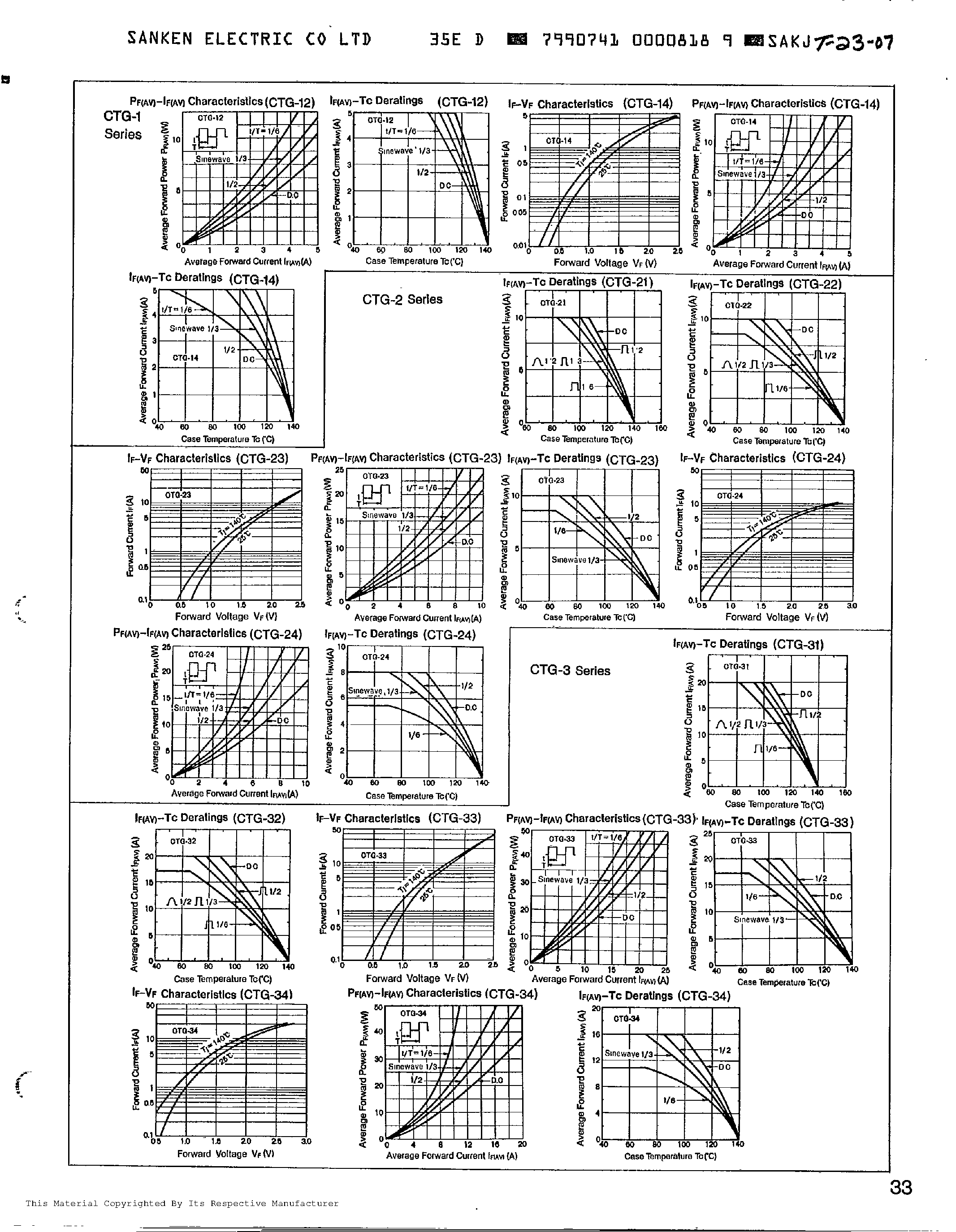 Datasheet CTG-xxR page 2 Datasheet CTG-xxR - (CTG-xxx) RECTIFIER DIODES / COMMON CATHODE page 2