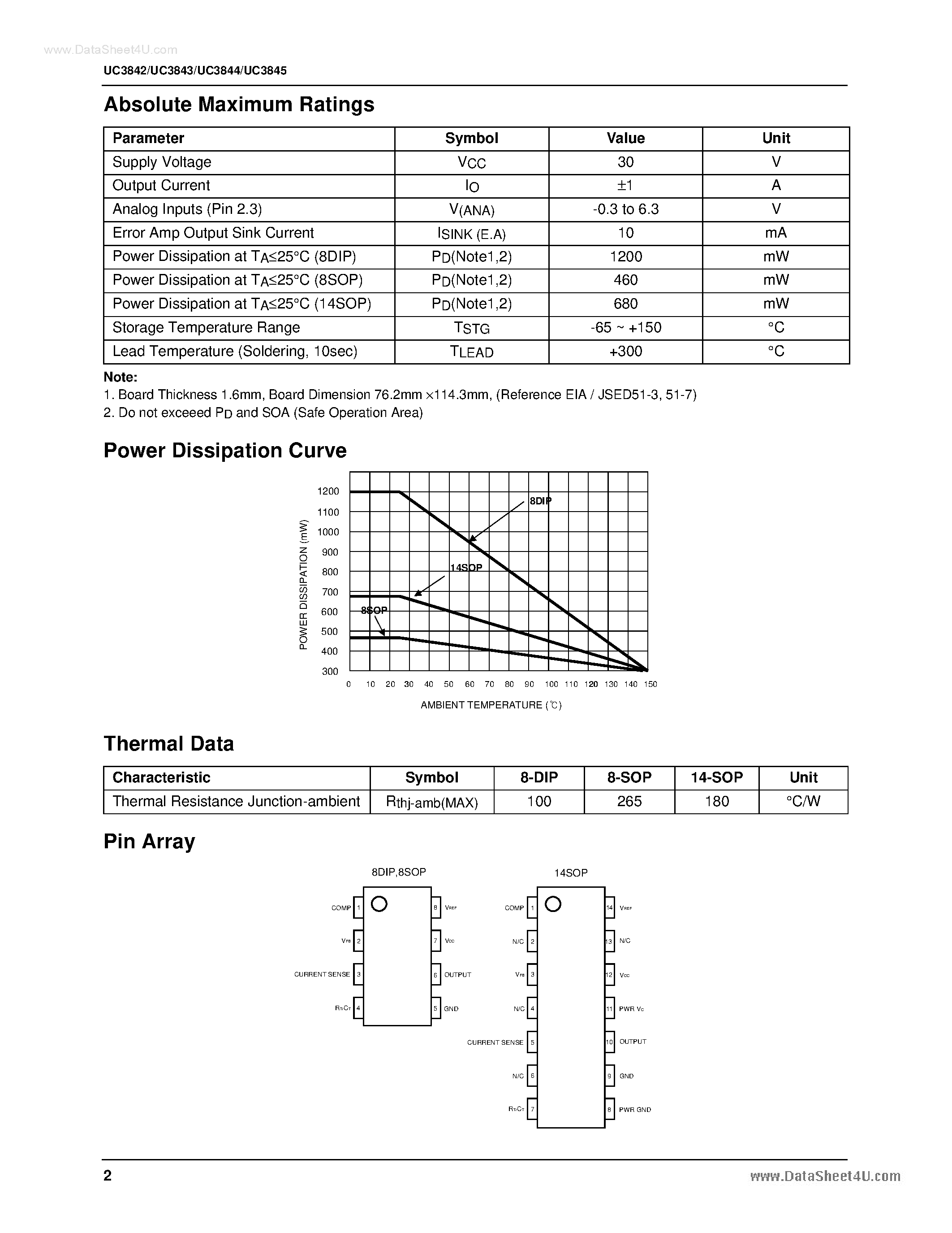 Datasheet UC3842 page 2 Datasheet UC3842 - (UC3842 - UC3845) SMPS Controller page 2