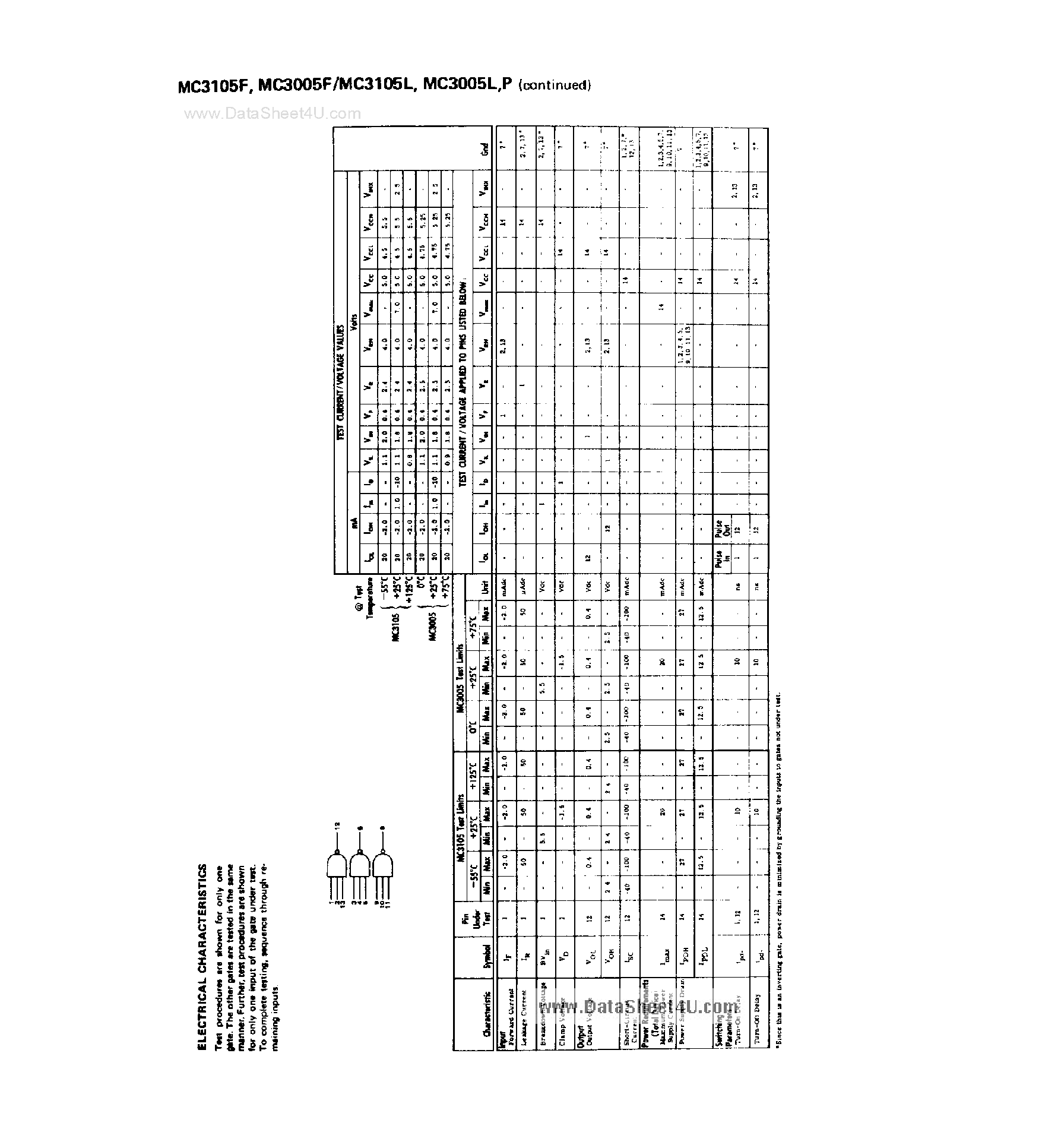 Даташит на микросхему MC3005F страница 2 Даташит MC3005F - (MC3105 / MC3005) Triple 3-Input NAND Gate страница 2