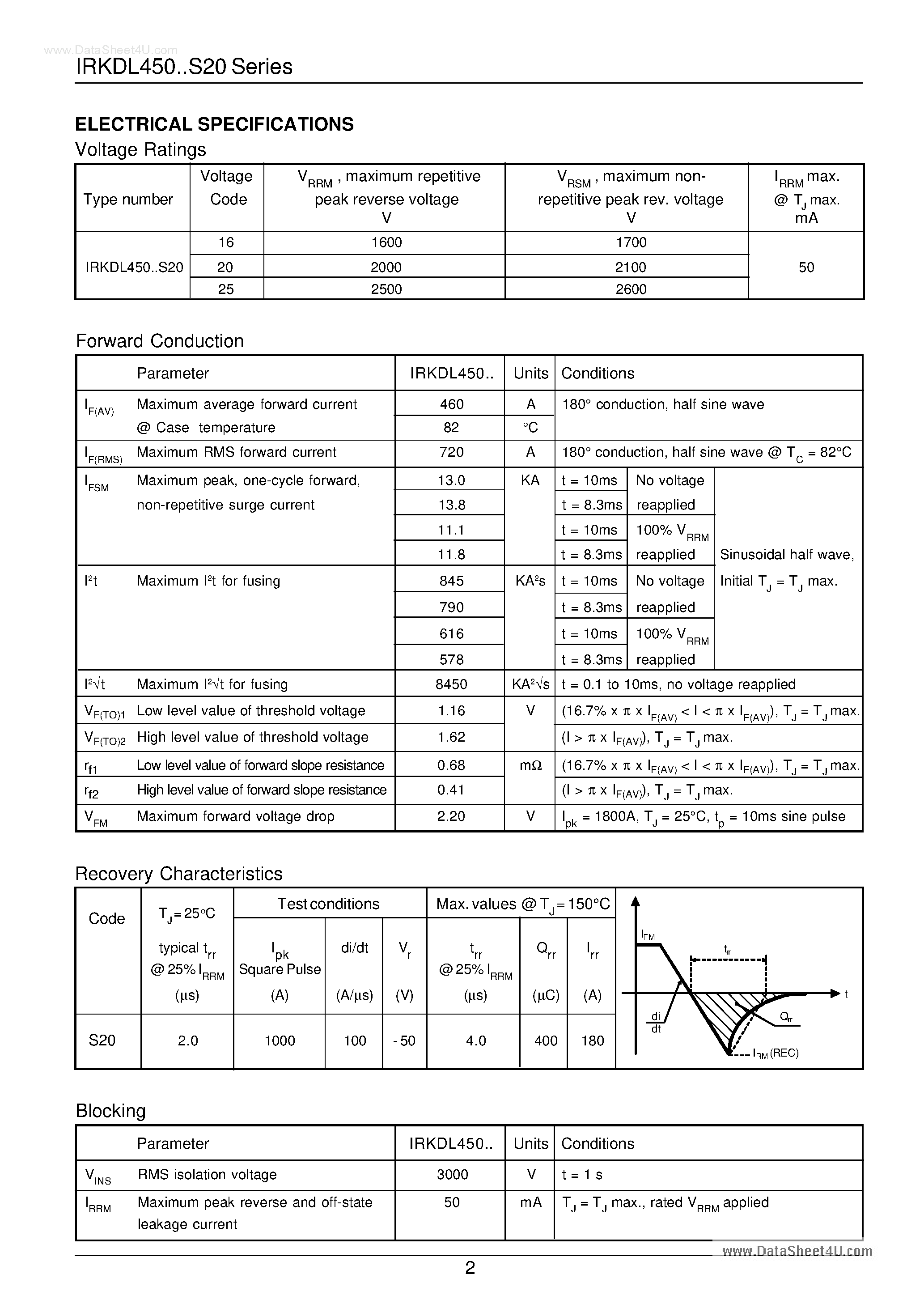 Datasheet IRKDL450 - SUPER MAGN-A-PAK Power Modules page 2