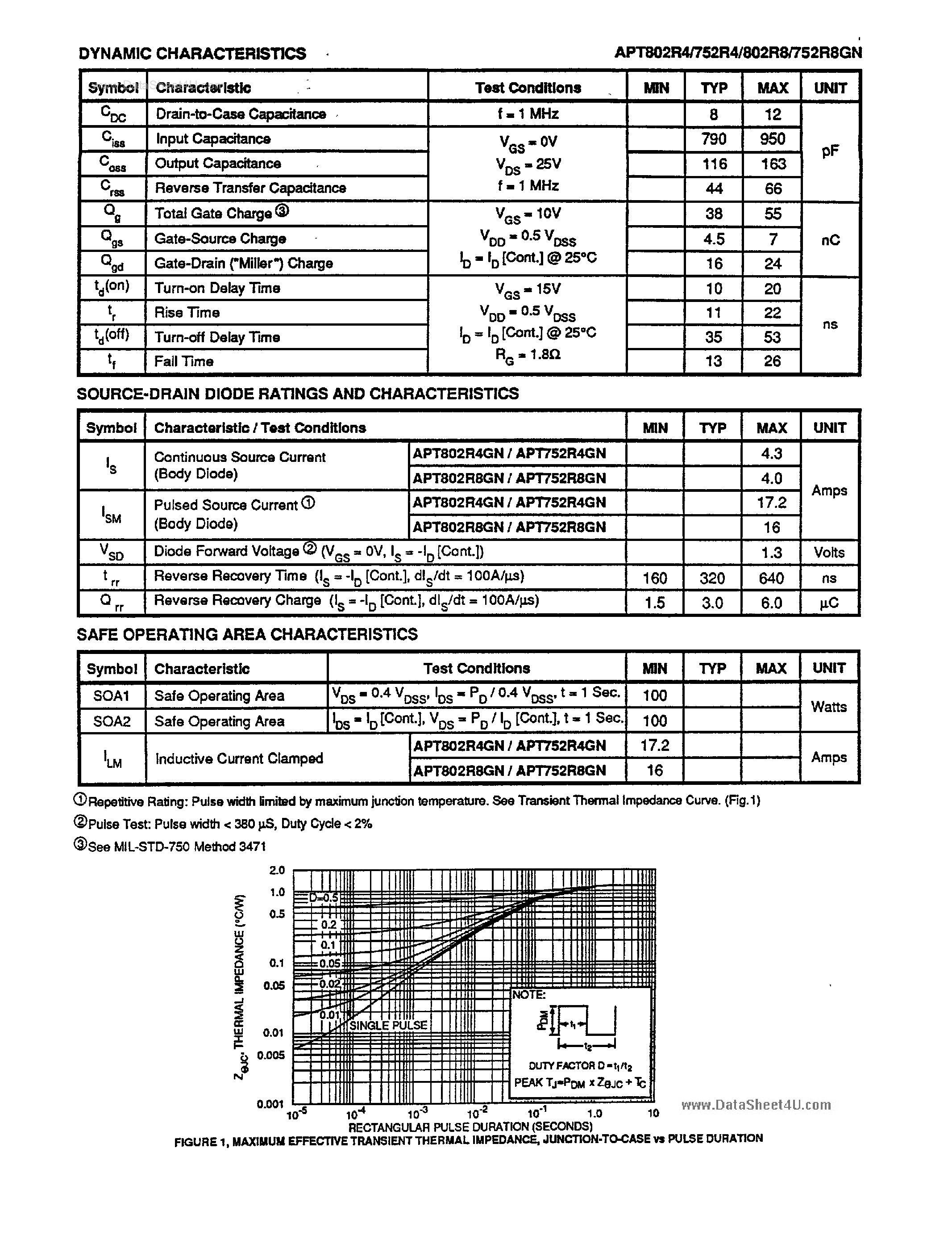 Datasheet APT752R4GN - (APT752RxGN / APT802RxGN) N-Channel Enhancement Mode High Voltage Power MOSFETs page 2