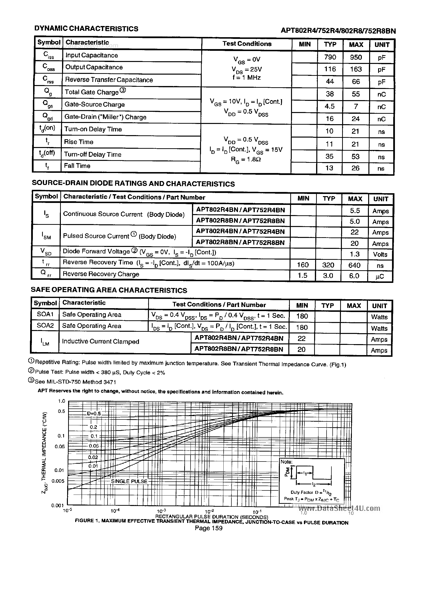 Datasheet APT752R4BN - (APTxx2RxBN) N-Channel Enhancement Mode High Voltage Power MOSFETs page 2