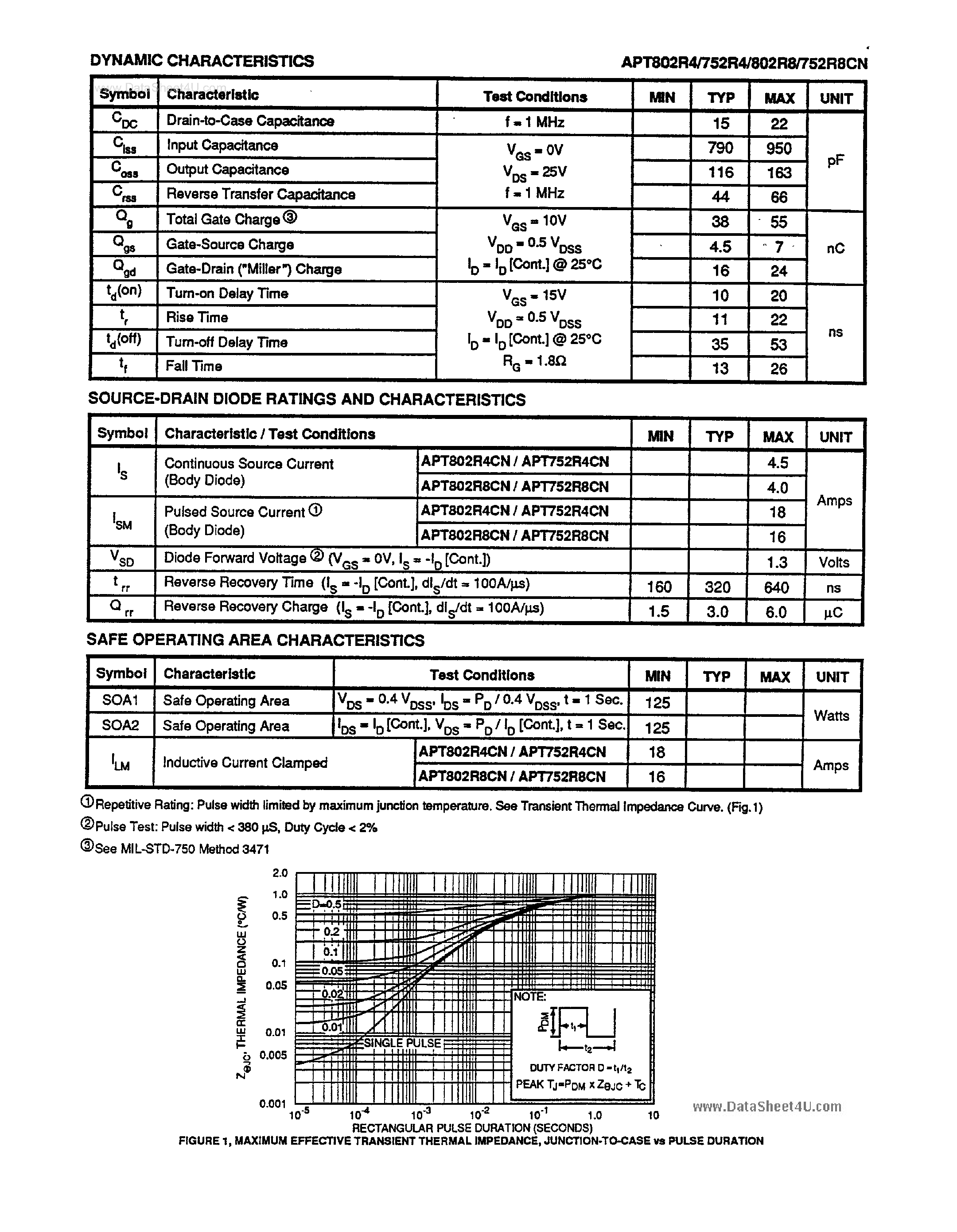 Datasheet APT752R8CN - (APTzz2RzCN) N-Channel Enhancement Mode High Voltage Power MOSFETs page 2