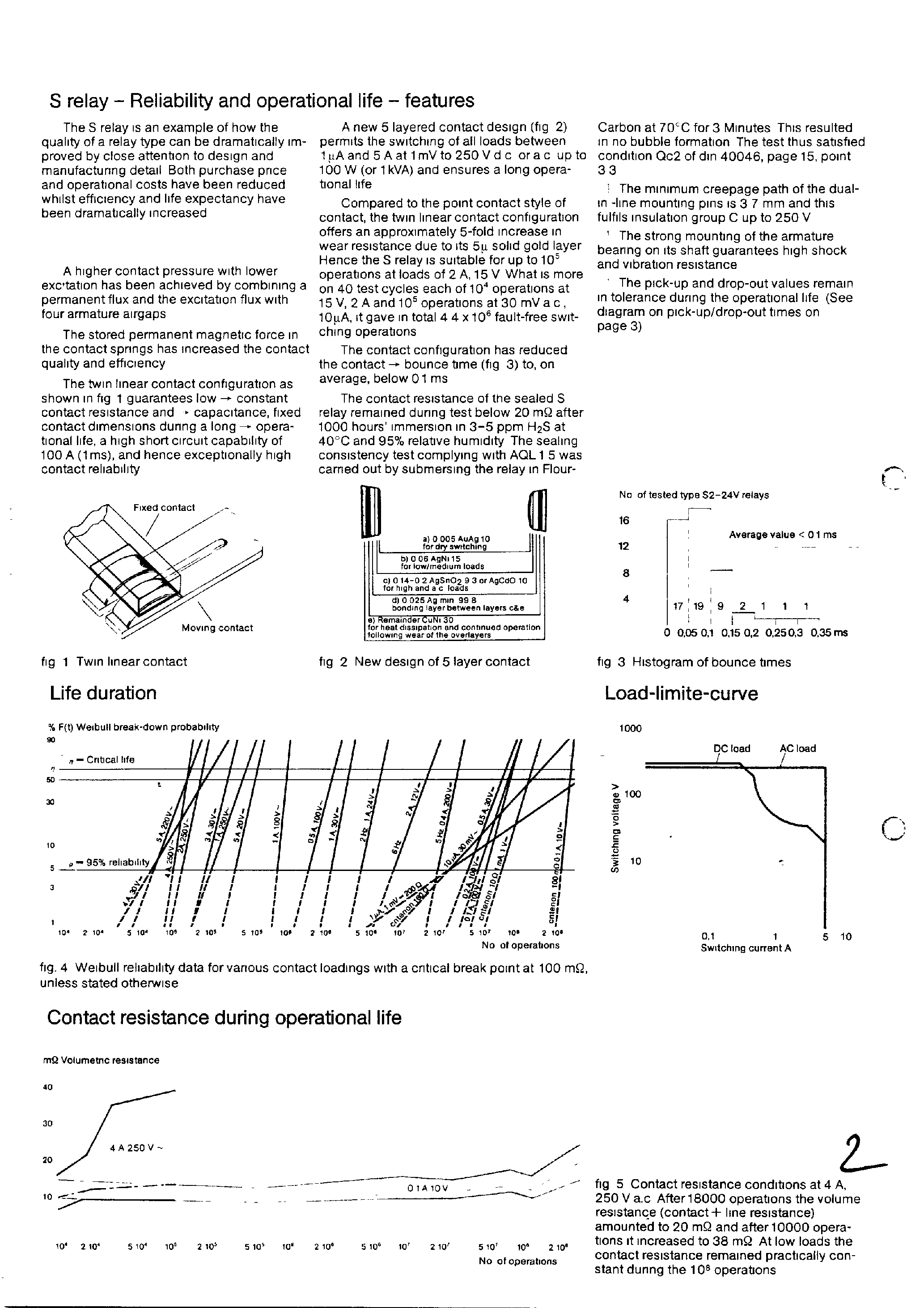 Datasheet S2-24VDC - Relay PCB Dpno & DPNC page 2
