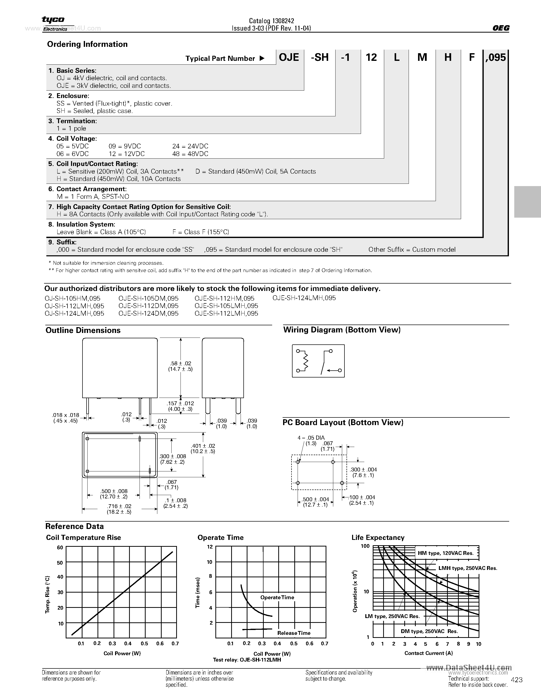 Даташит OJE-SH-xxx - PV Board Relay страница 2