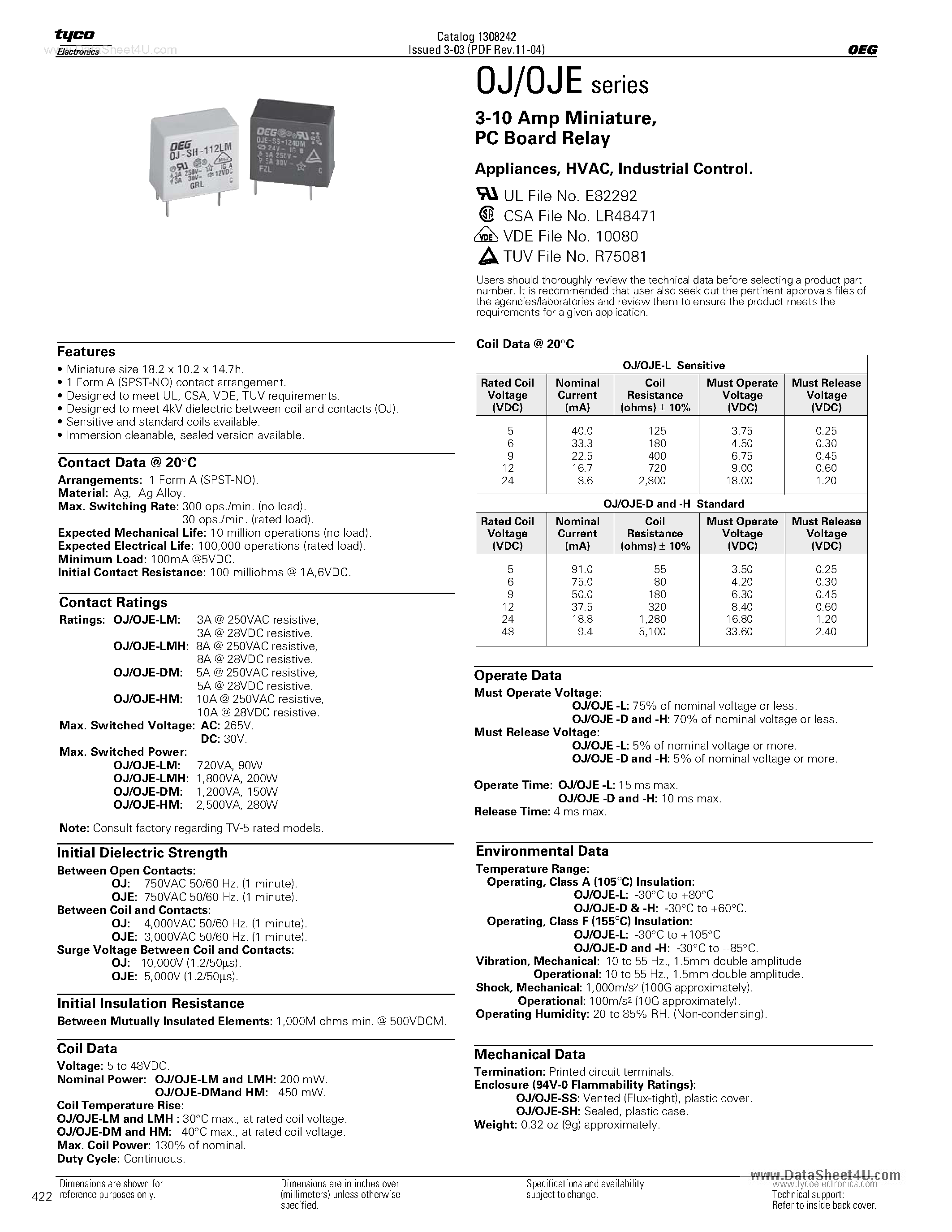 Даташит OJ-SH-xxx - PV Board Relay страница 1