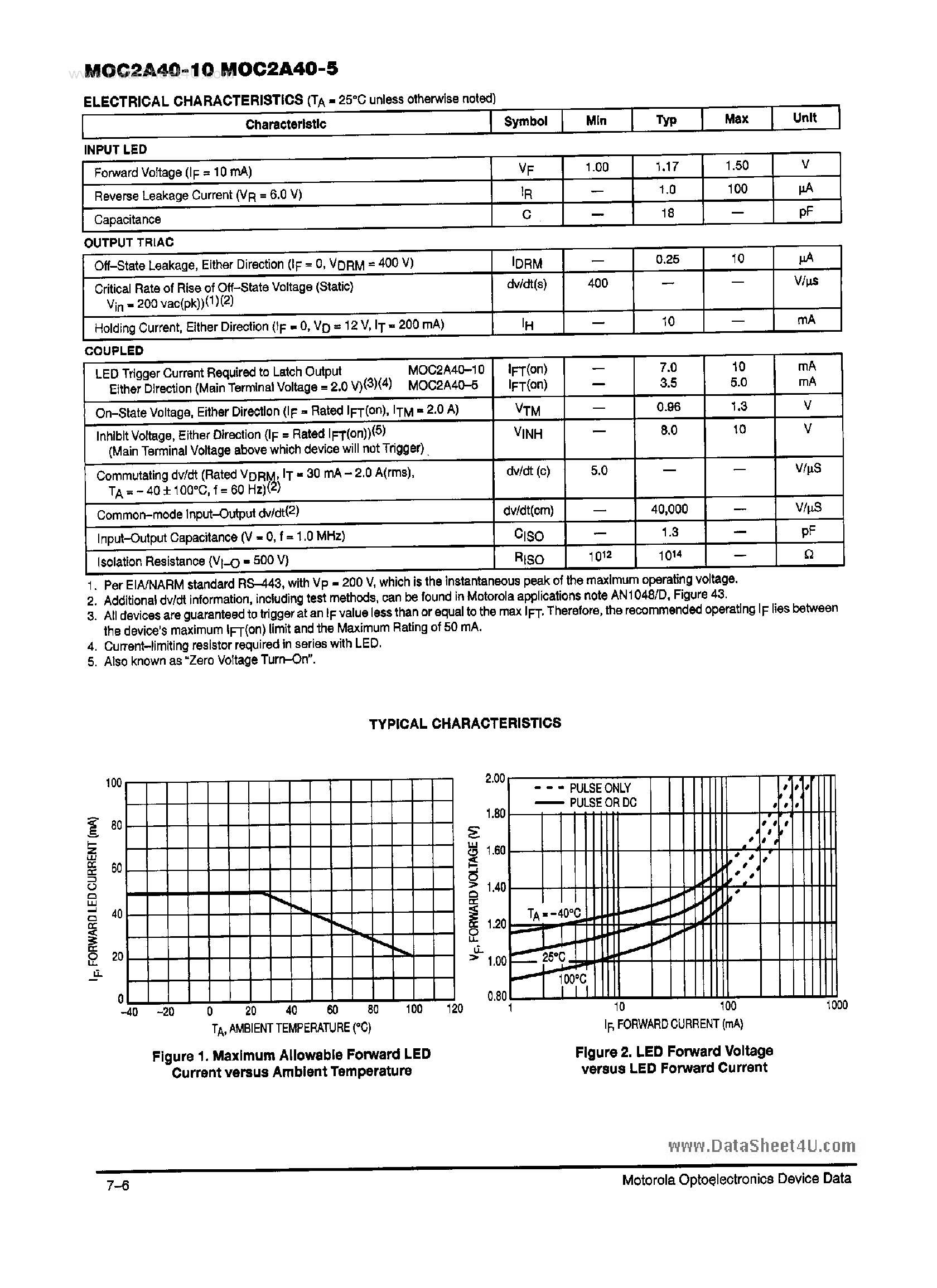 Datasheet MOC2A40-10 - Power OPTO Isolator 2A Zero Cross Triac Output page 2