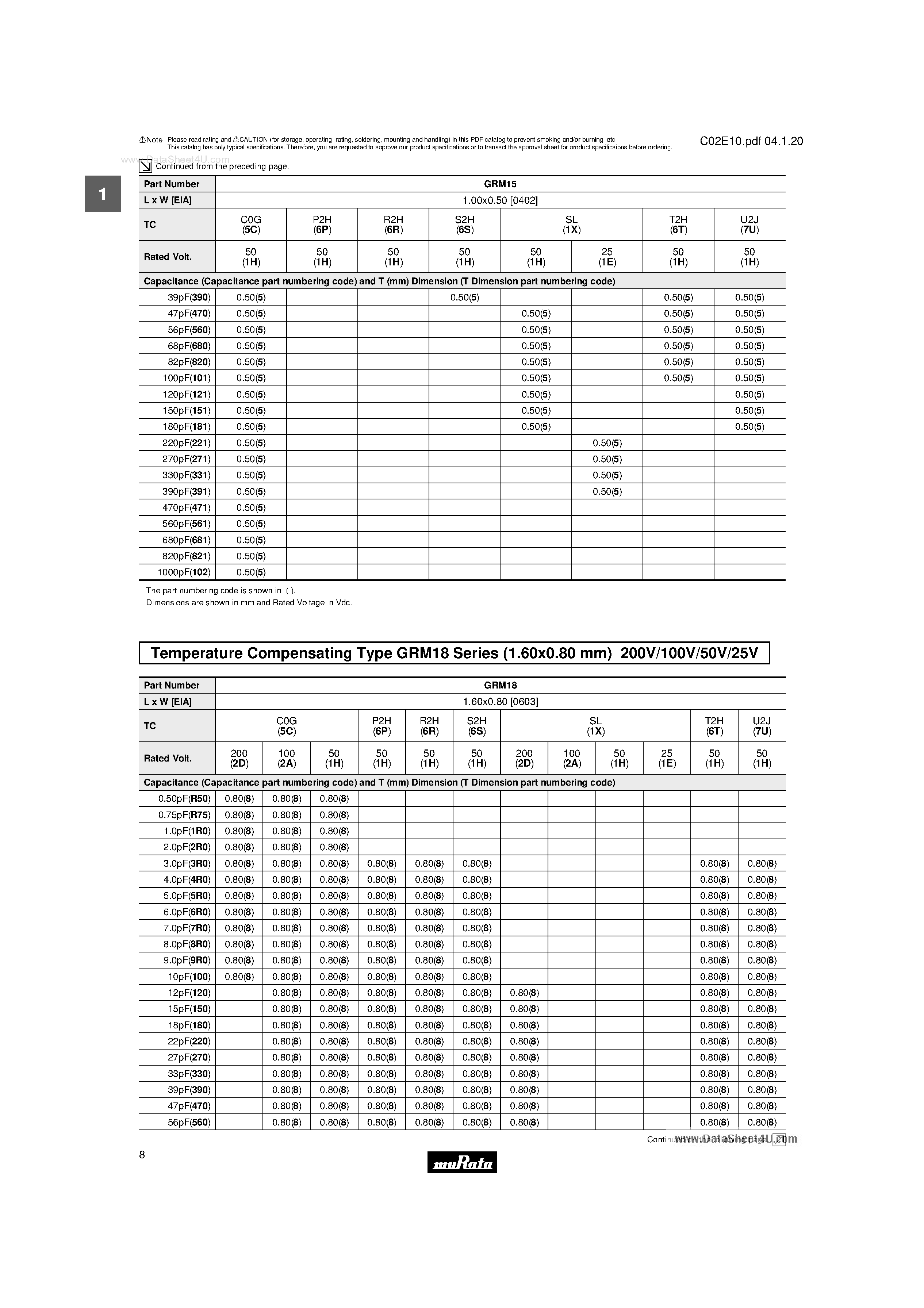 Datasheet GRM155xxxxxx page 2 Datasheet GRM155xxxxxx - Chip Monolithic Ceramic Capacitors page 2
