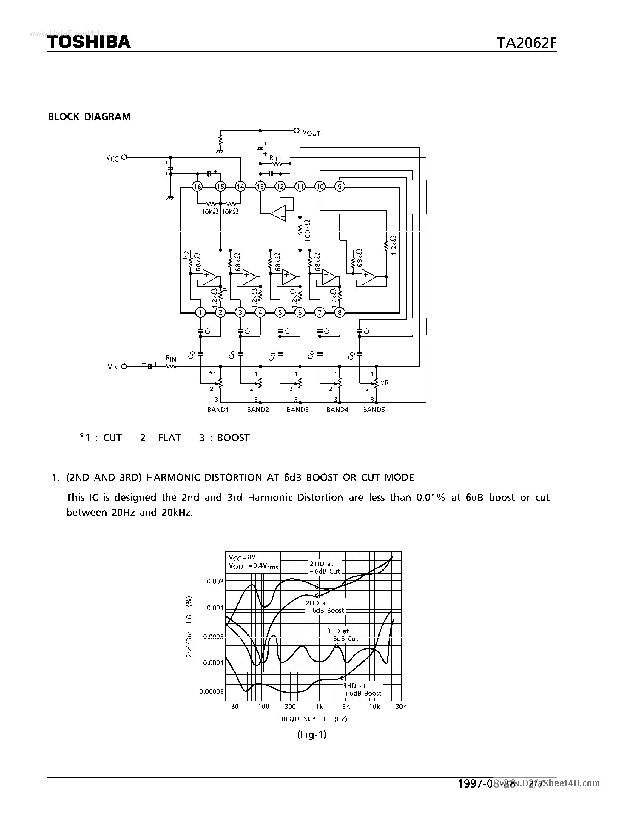 Datasheet TA2062F - 5 BAND GRAPHIC EQUALIZER page 2
