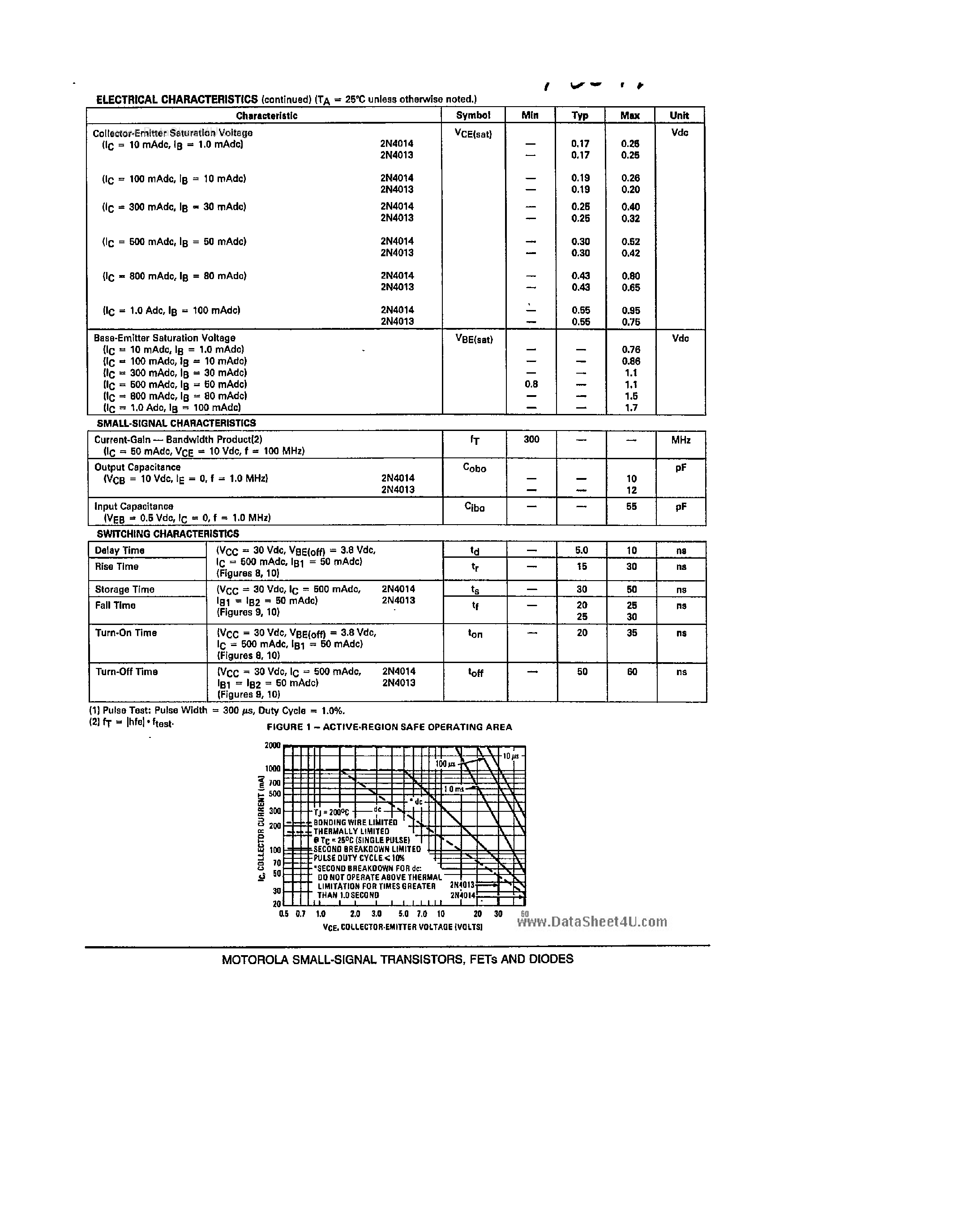 Даташит на микросхему 2N4013 страница 2 Даташит 2N4013 - (2N4013 / 2N4014) Transistors страница 2