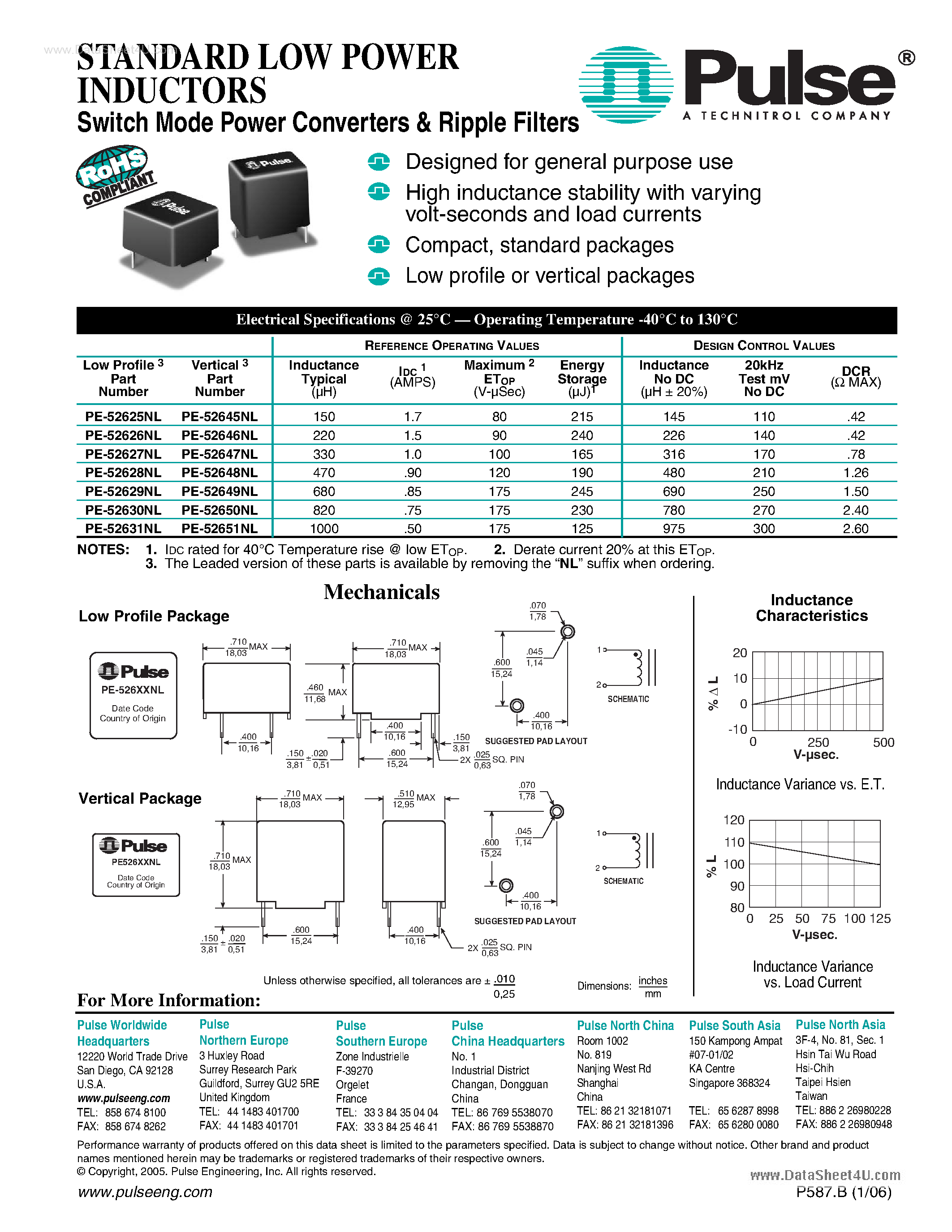 Даташит PE-52627NL - (PE-526xxNL) STANDARD LOW POWER INDUCTORS страница 1