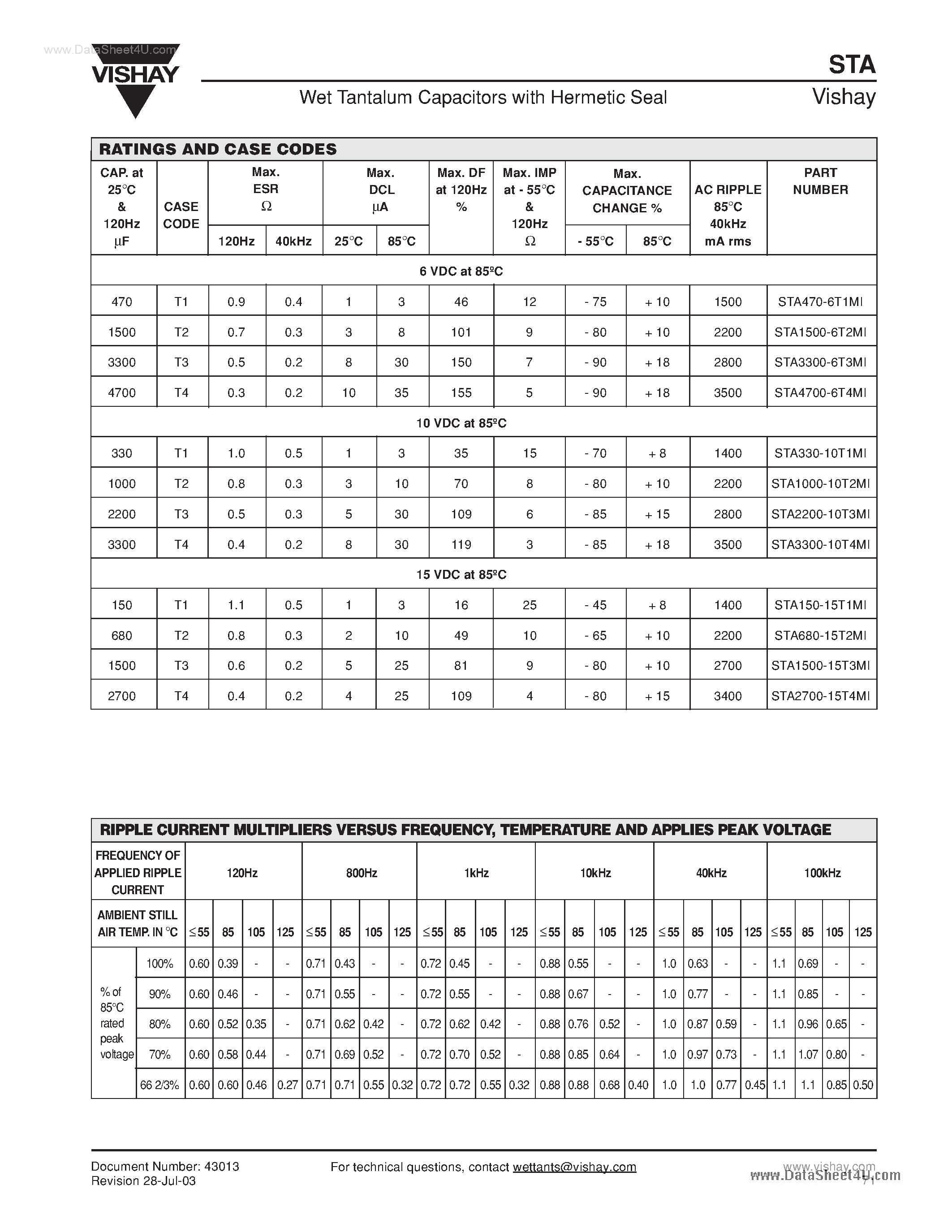 Datasheet STA1000 page 2 Datasheet STA1000 - Wet Tantalum Capacitors page 2