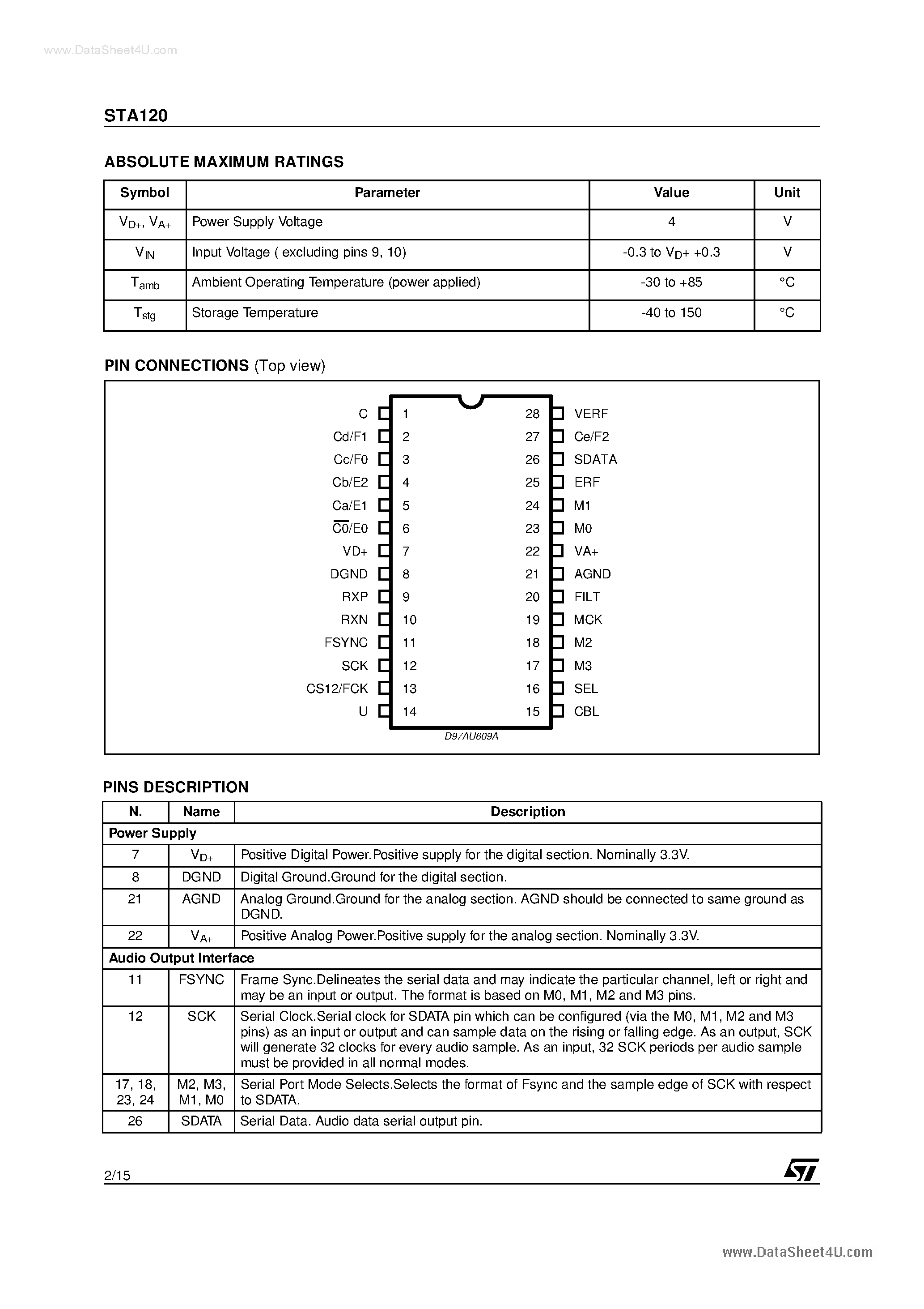 Datasheet STA120 page 2 Datasheet STA120 - DIGITAL AUDIO INTERFACE RECEIVER page 2