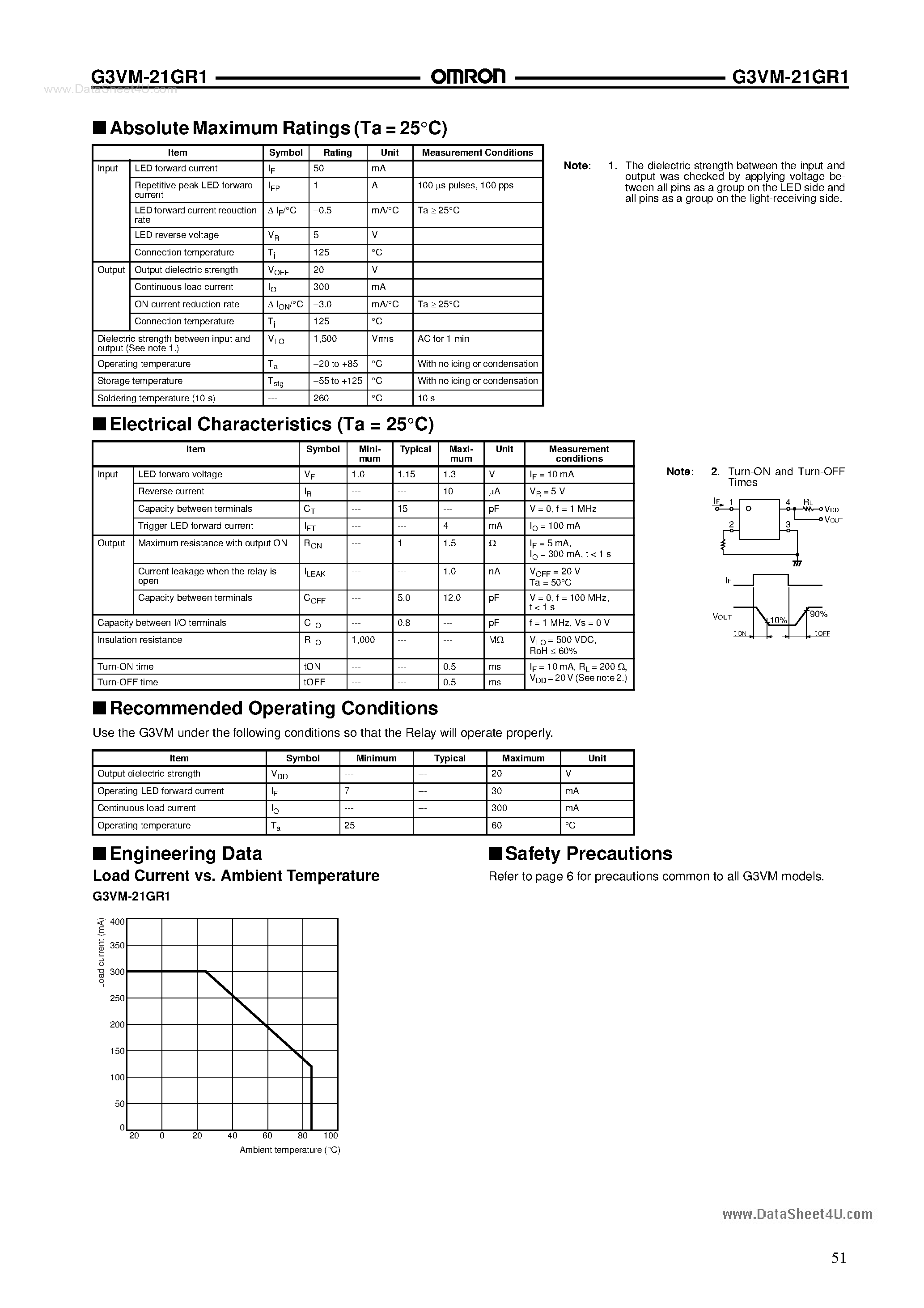 Datasheet G3VM-21GR1 page 2 Datasheet G3VM-21GR1 - MOS FET Relays page 2