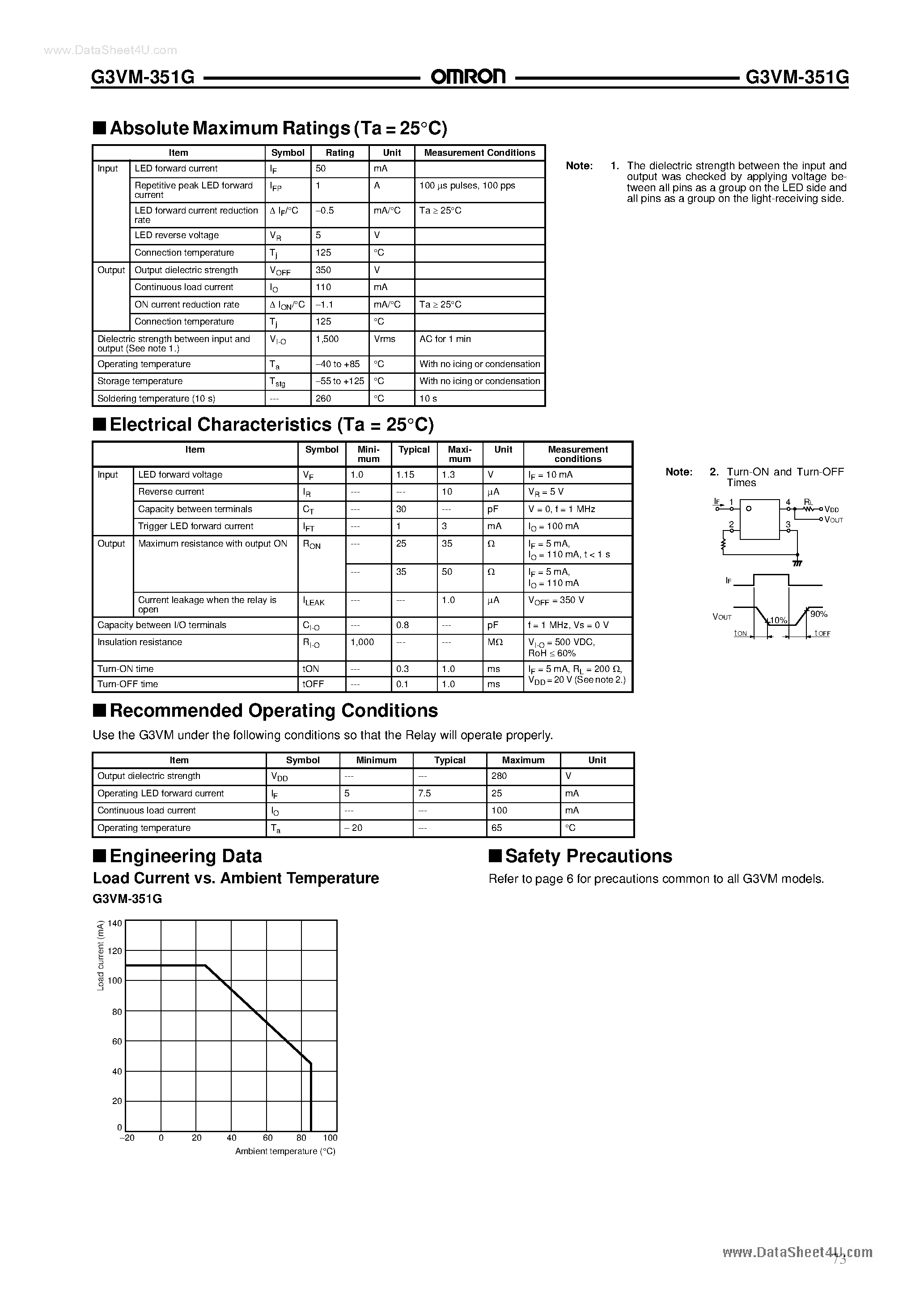 Datasheet G3VM-351G - 2.1-mm High Relay Incorporating a MOS FET Optically Coupled page 2