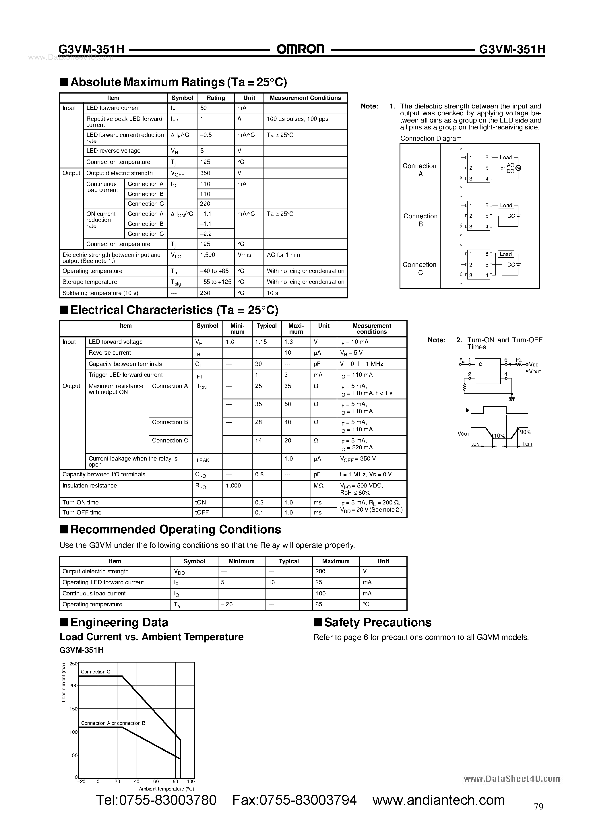 Datasheet G3VM-351H - MOS FET Relays page 2