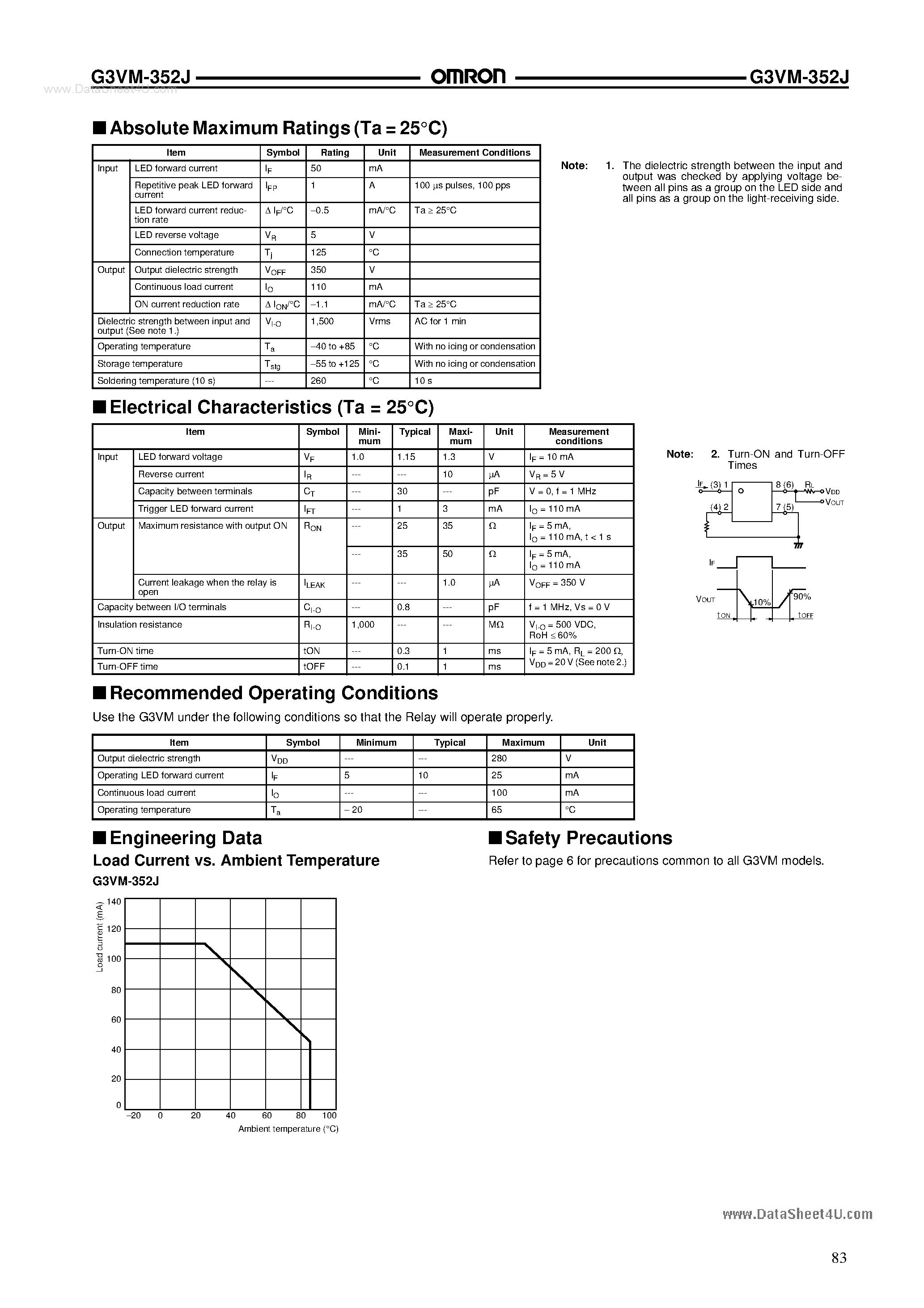 Datasheet G3VM-352J - MOSFET RELAYS page 2