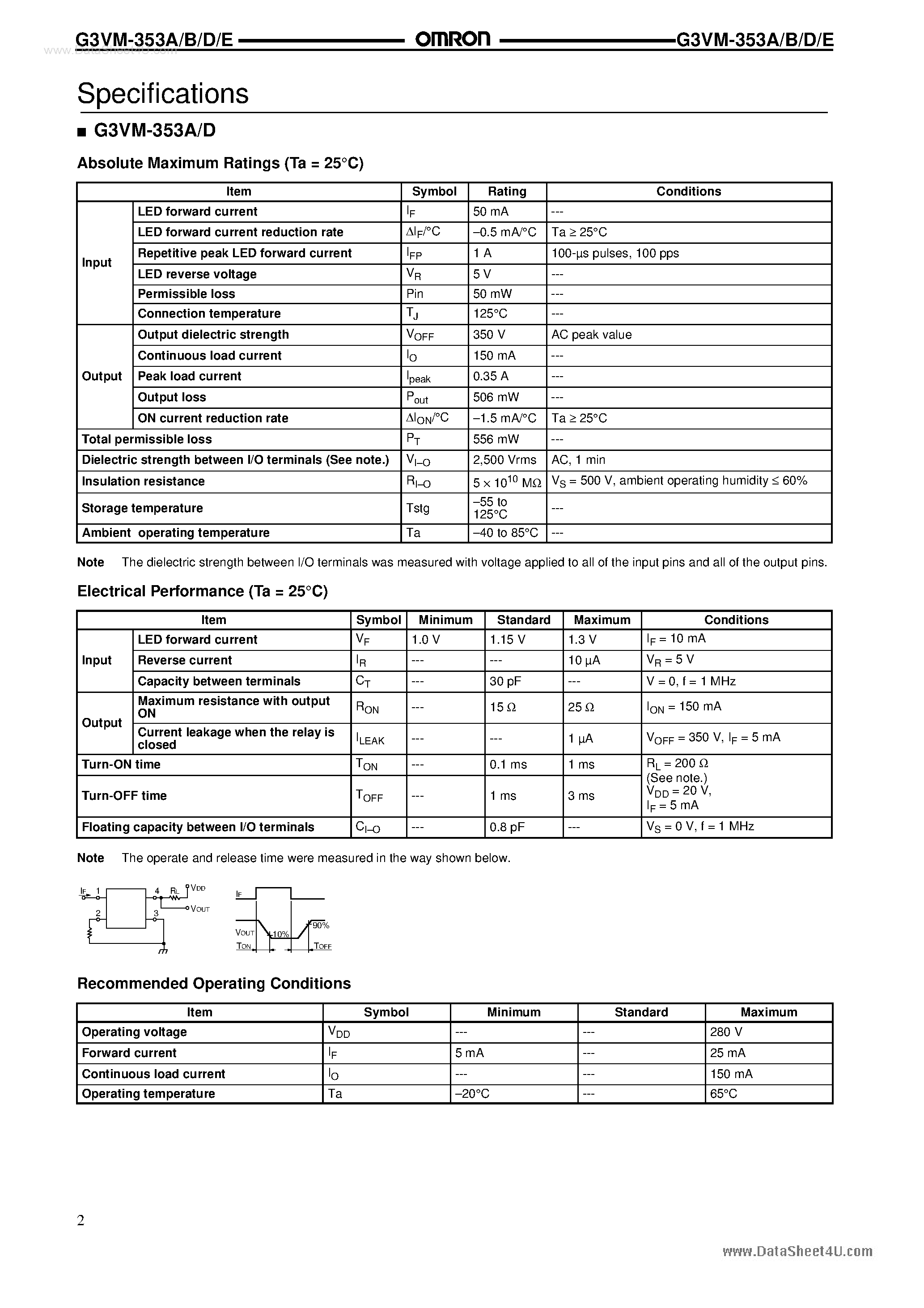 Даташит G3VM-353 - MOS FET Relay страница 2