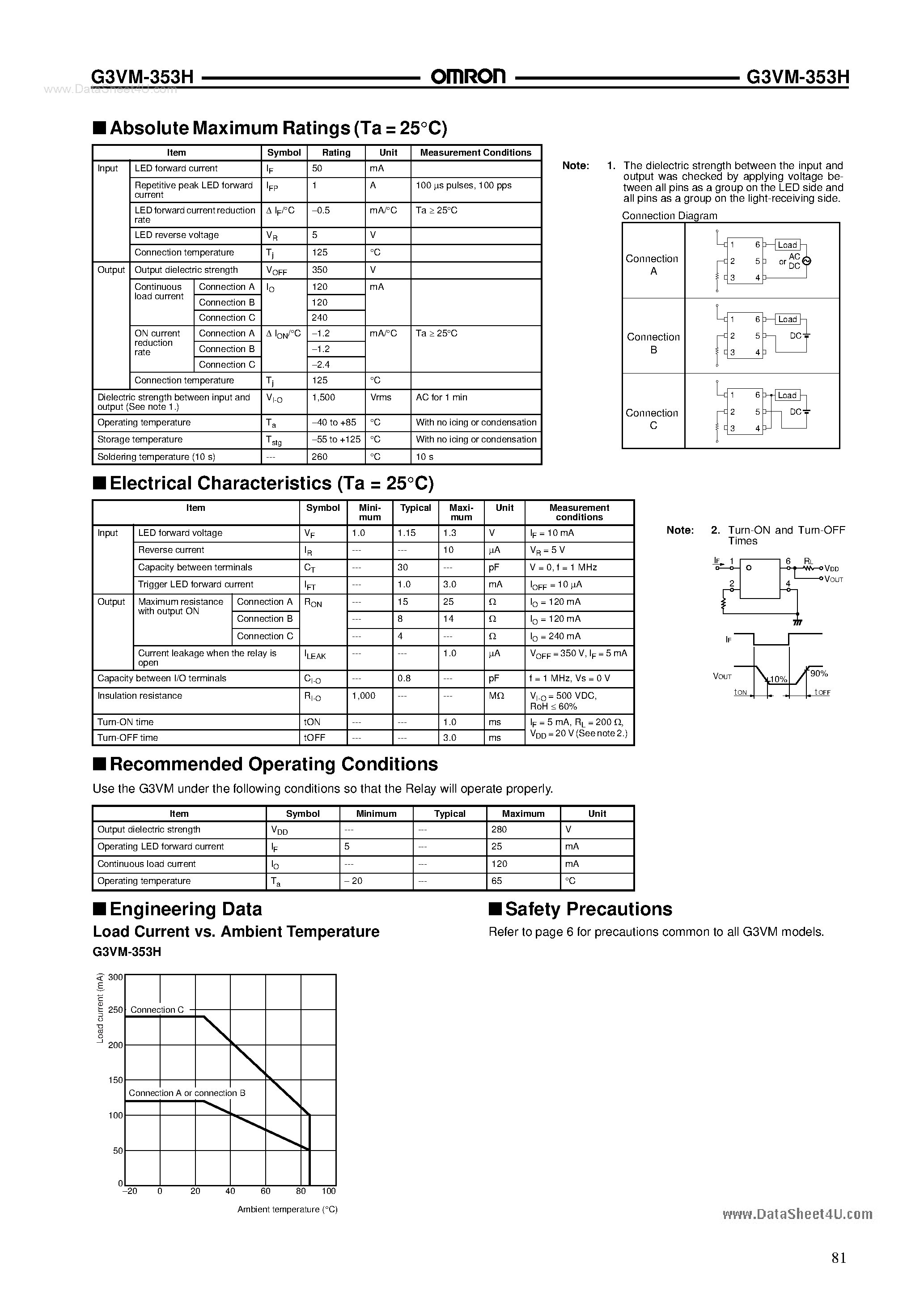 Datasheet G3VM-353H - MOS FET Relays page 2