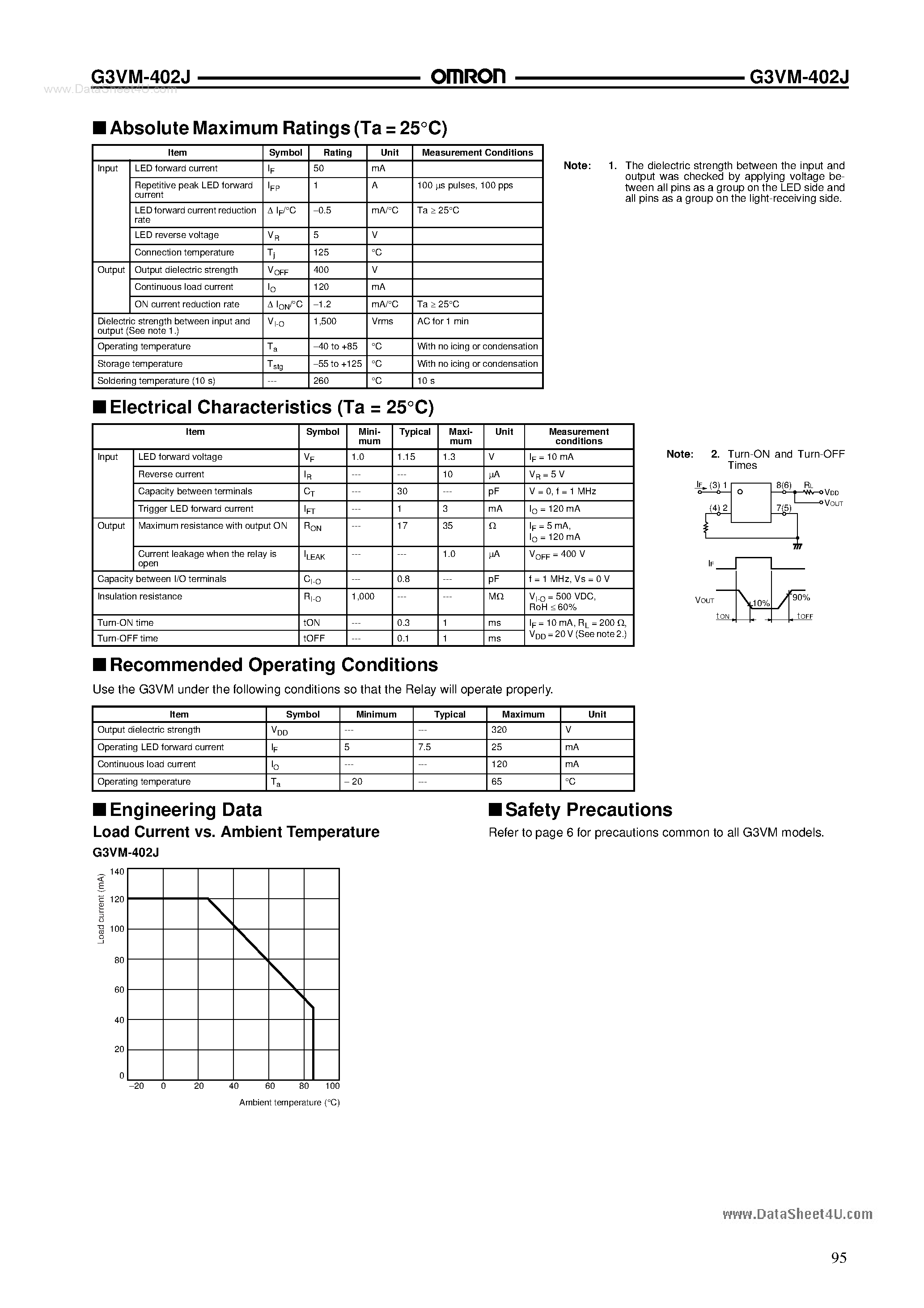 Datasheet G3VM-402J - Expanded Range Of Analog-switching Mosfet Relays page 2