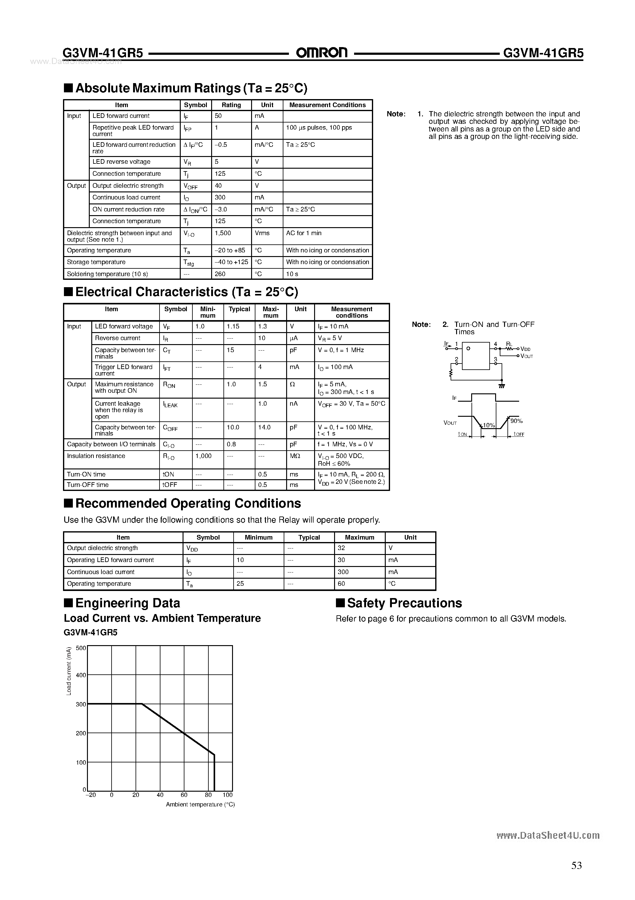 Datasheet G3VM-41GR5 - Mosfet Relays page 2