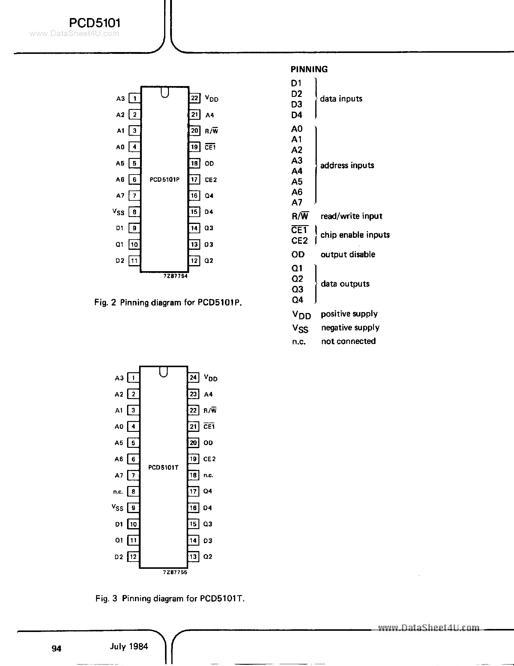 Datasheet PCD5101 page 2 Datasheet PCD5101 - 256 X 4-Bit Static RAM page 2