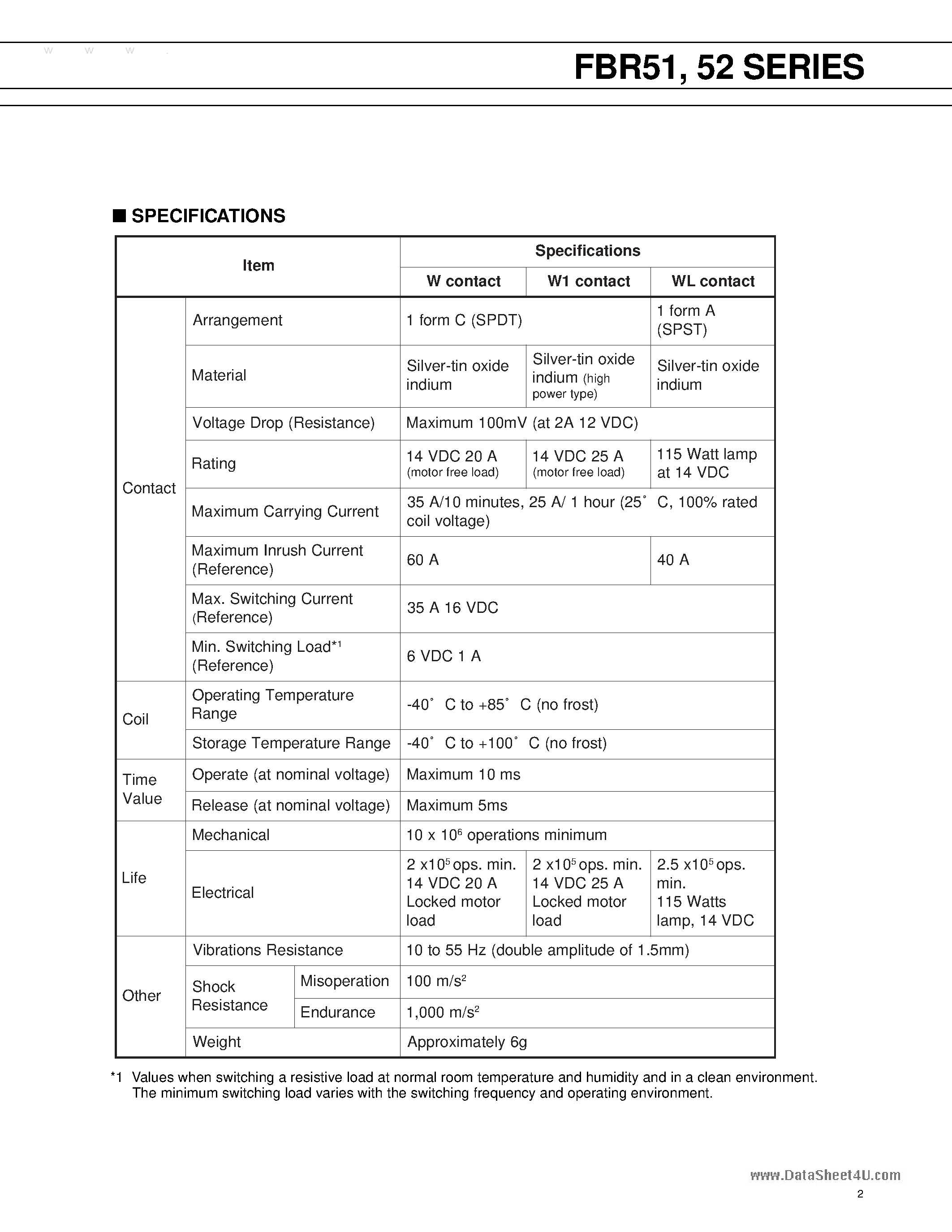 Даташит 51ND12 - Search -----> FBR51ND12 страница 2