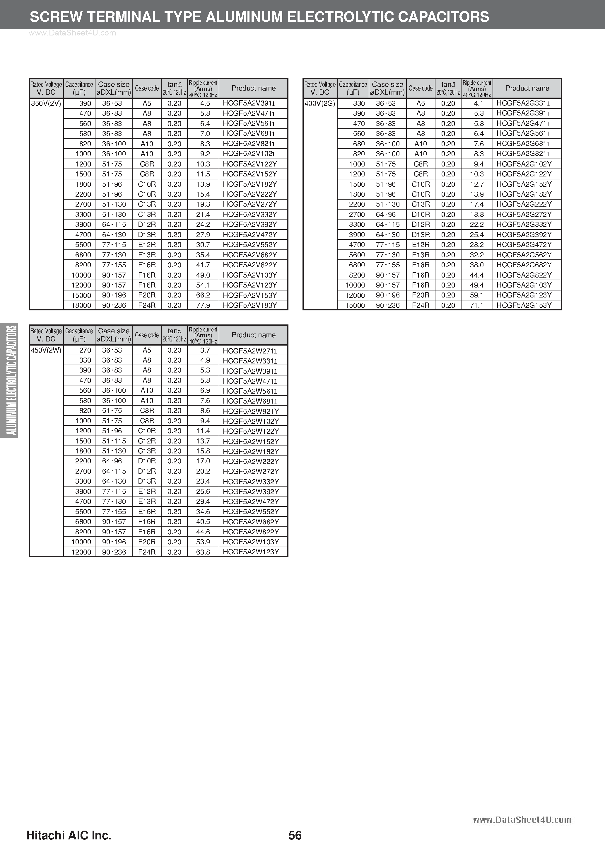 Datasheet HCGF5A - SCREW TERMINAL TYPE ALUMINUM ELECTROLYTIC CAPACITORS page 2