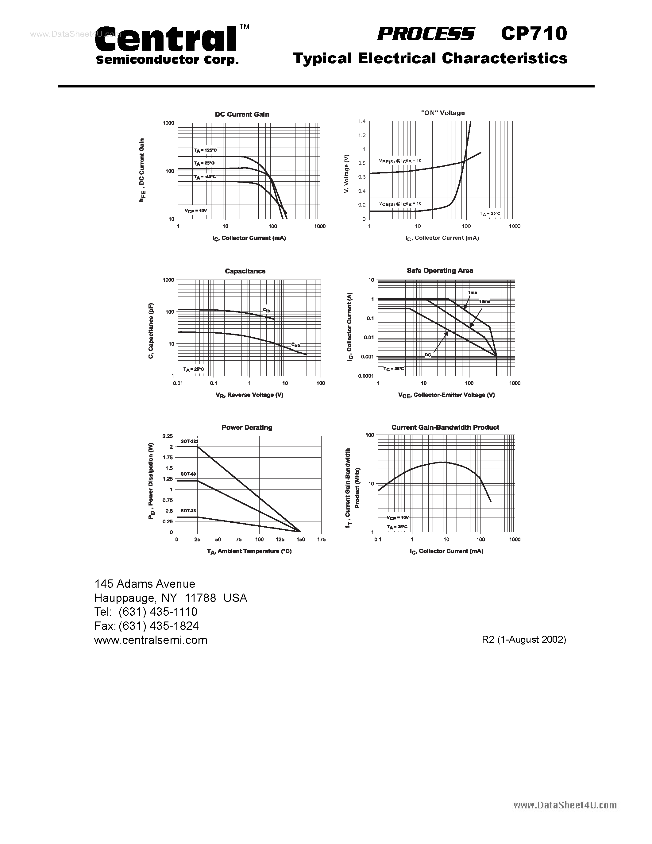 Datasheet CP710 page 2 Datasheet CP710 - Small Signal Transistor PNP - High Voltage Transistor Chip page 2