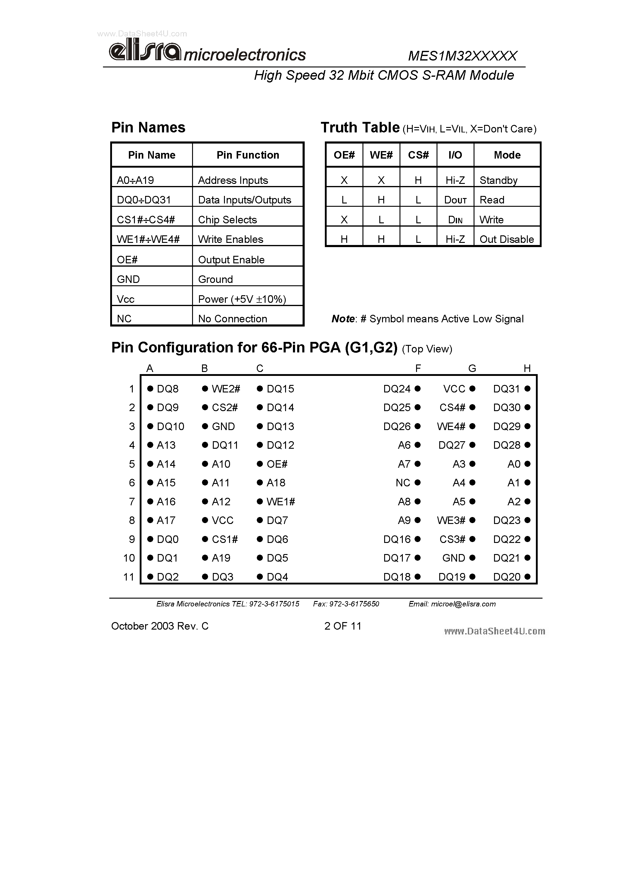 Datasheet MES1M32GxxxM - 5V CMOS S-RAM Module page 2